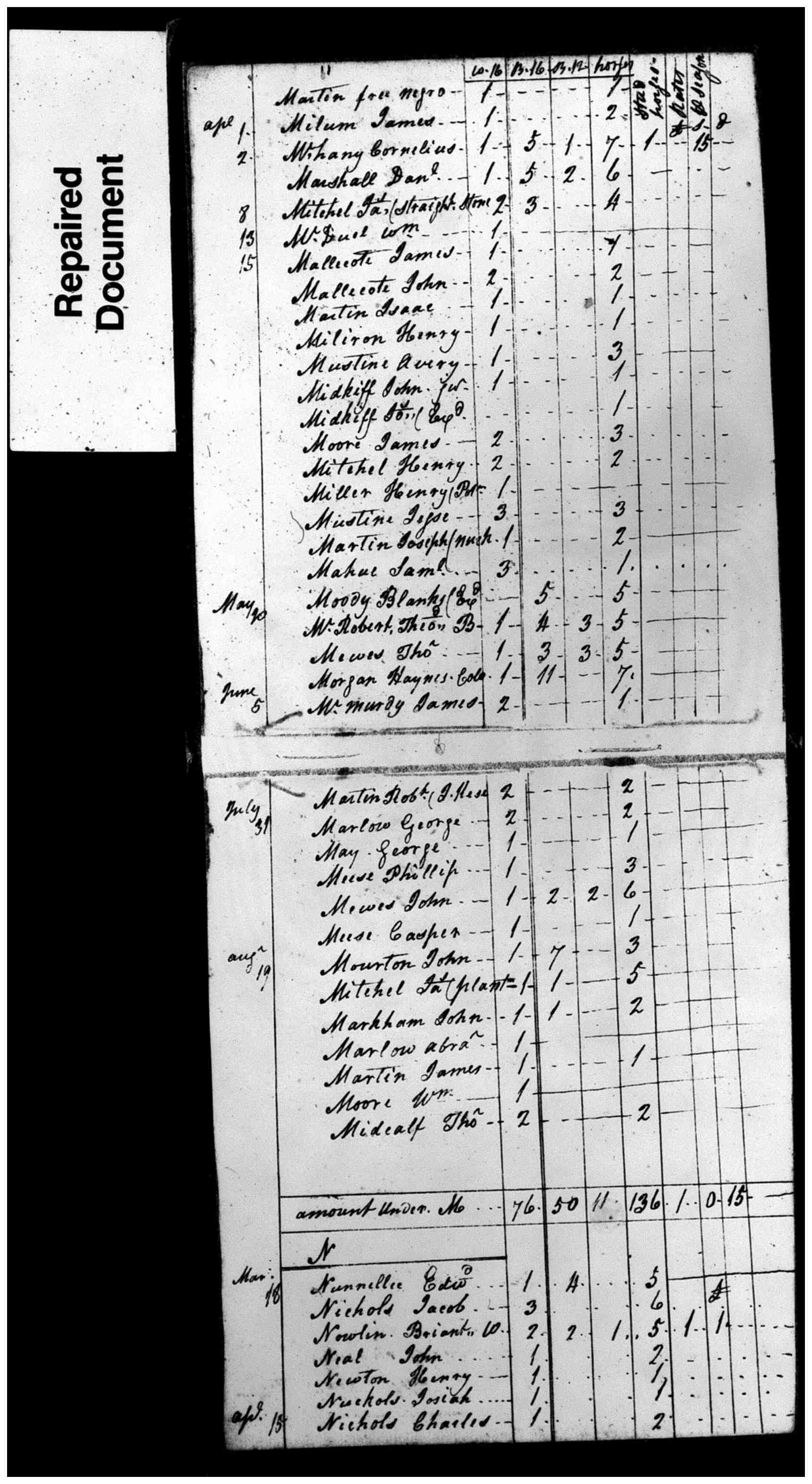 Document