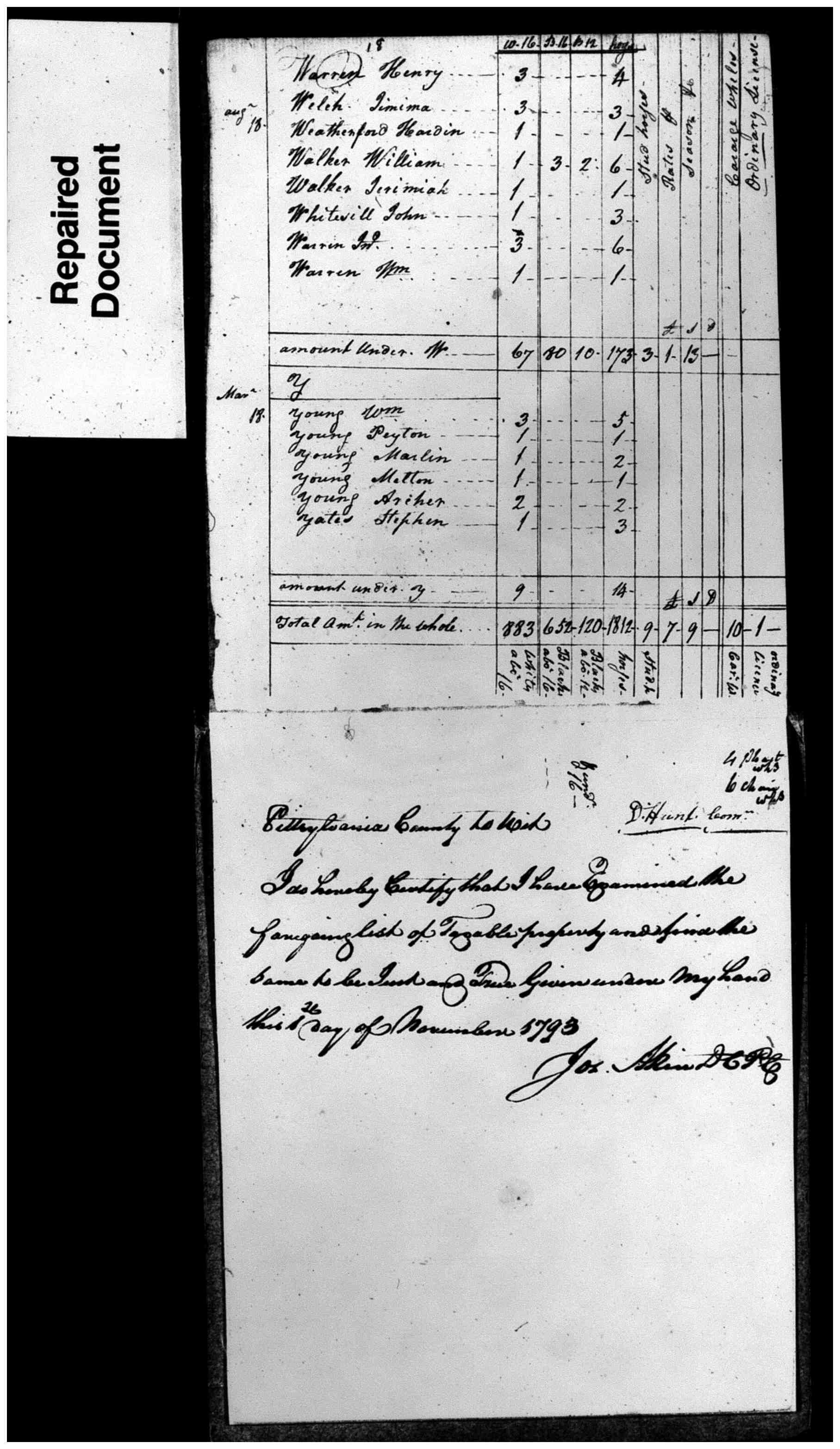 Document