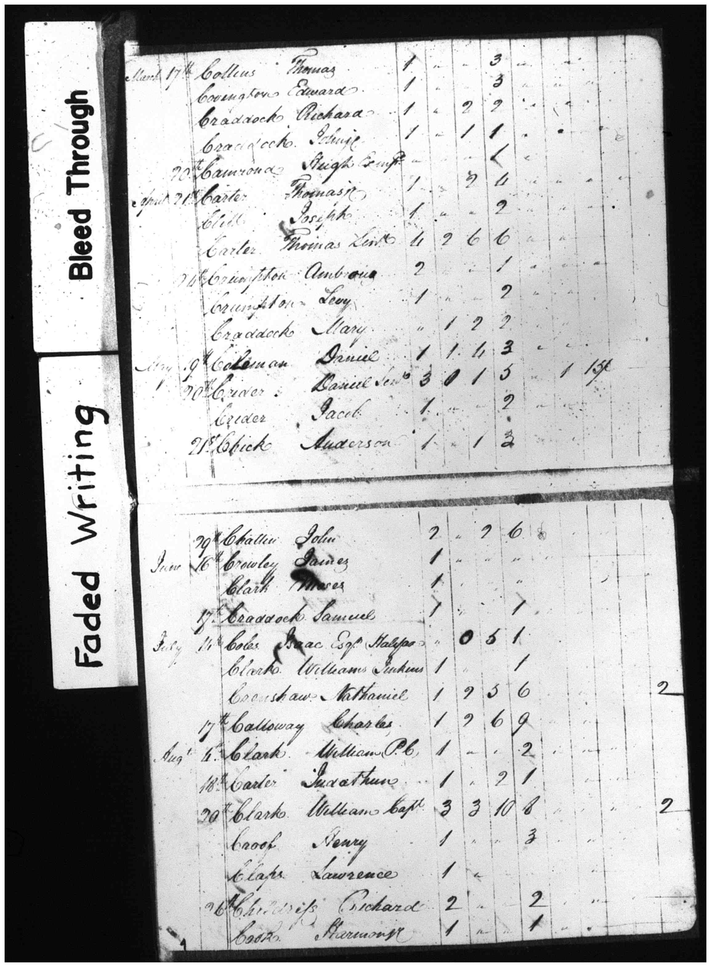 Document