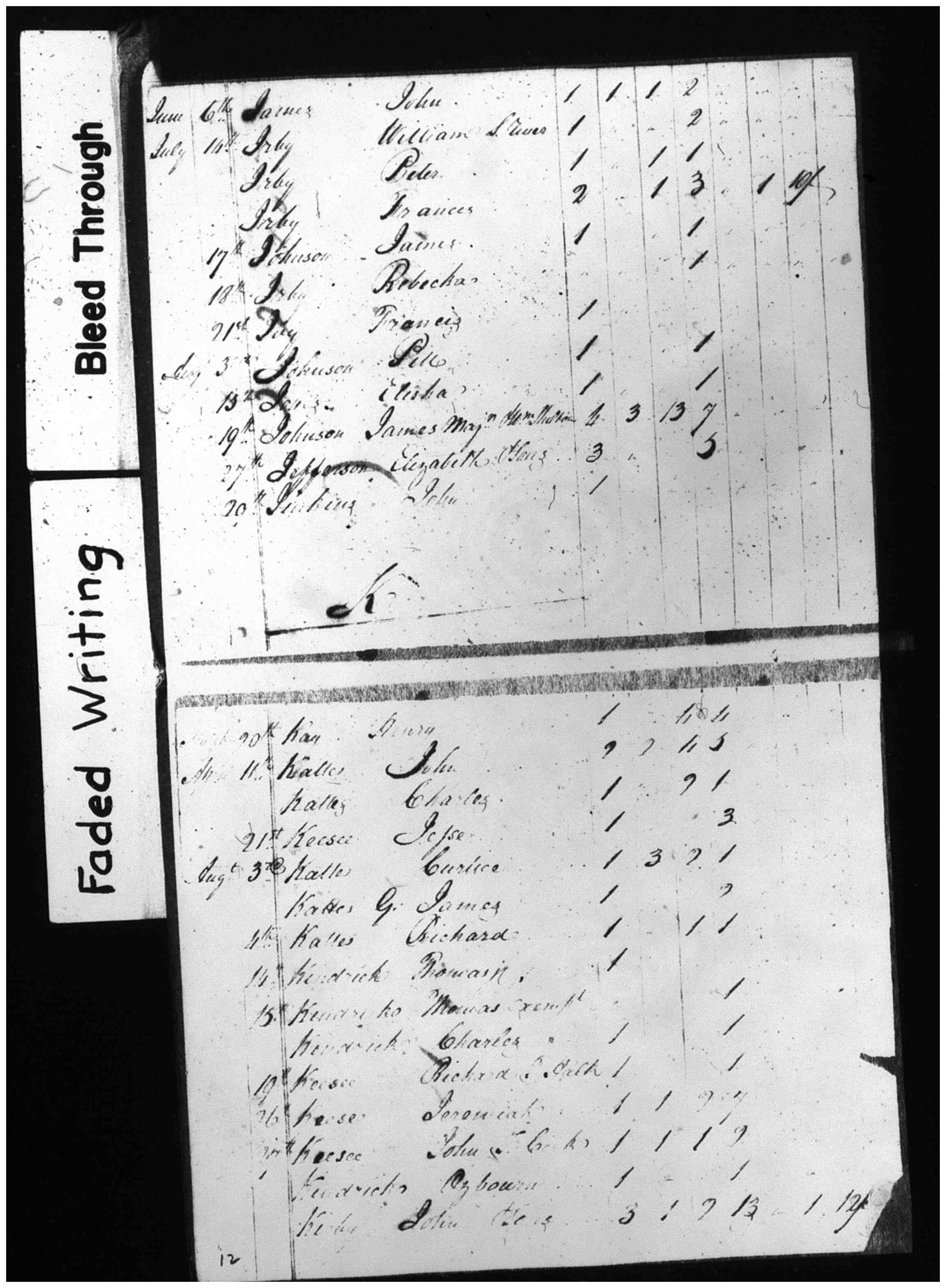 Document