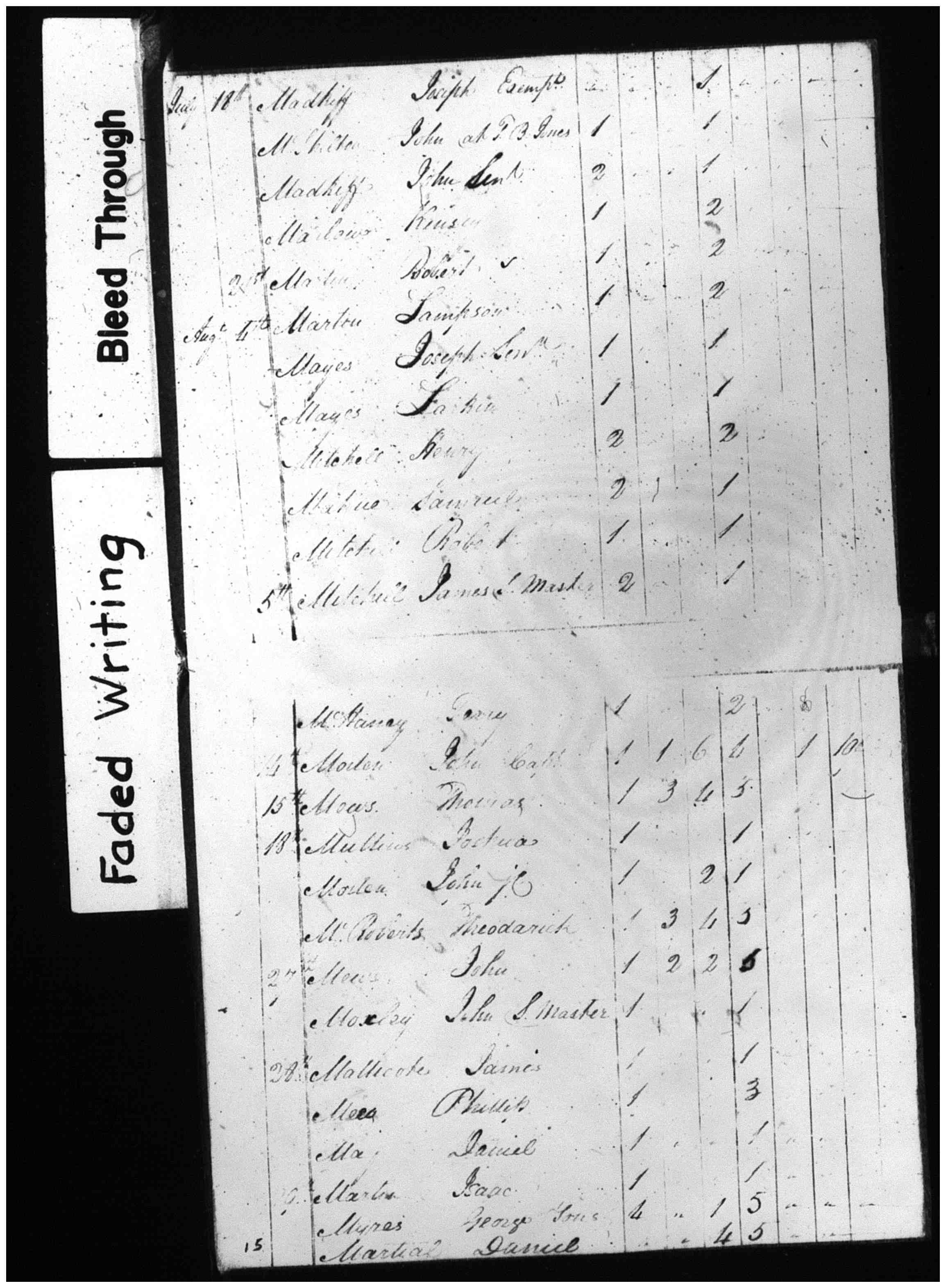 Document