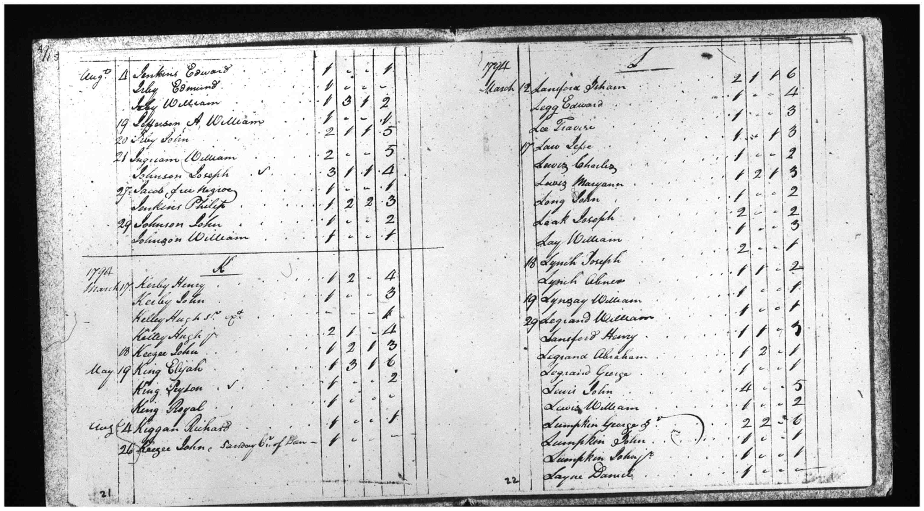 Document