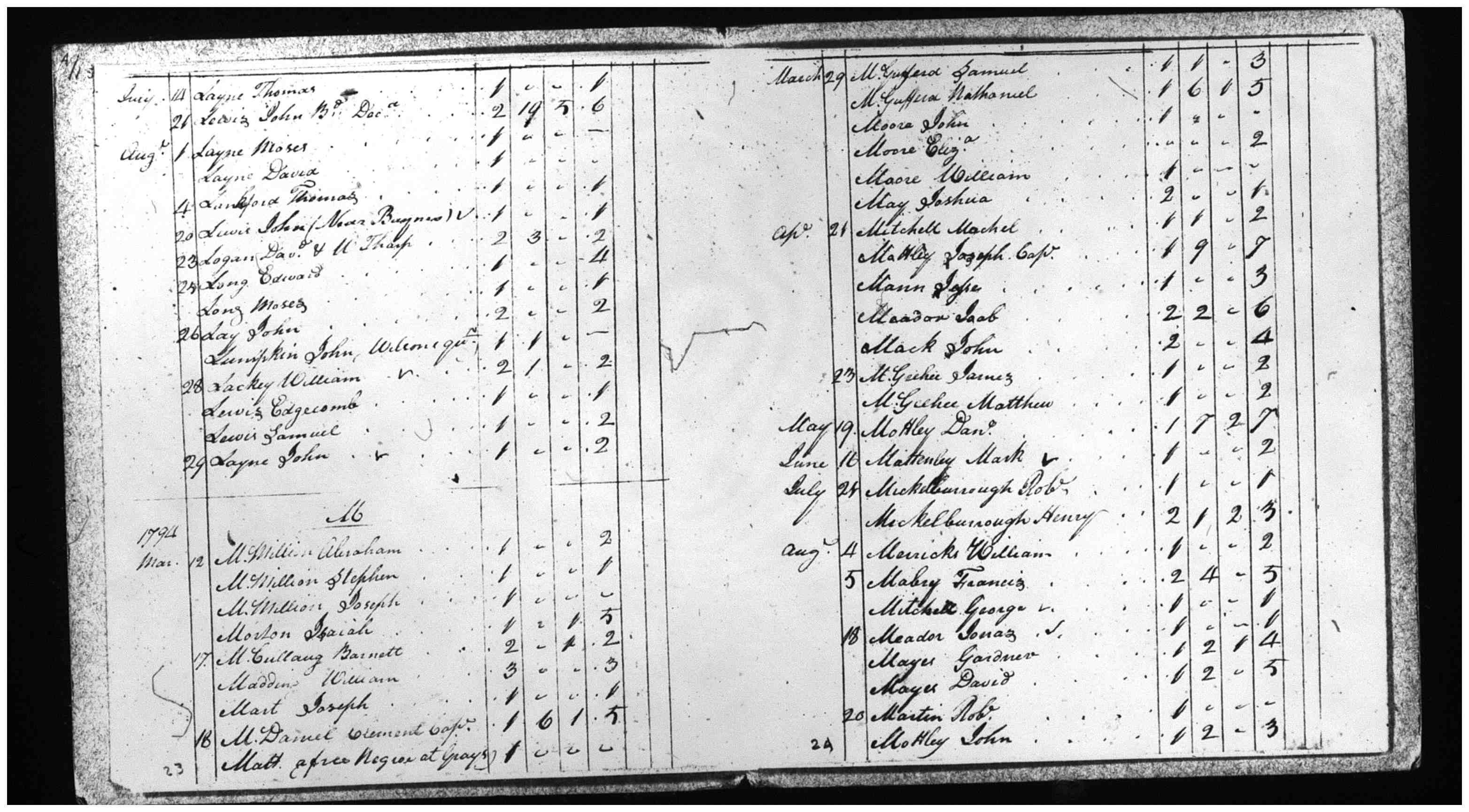 Document