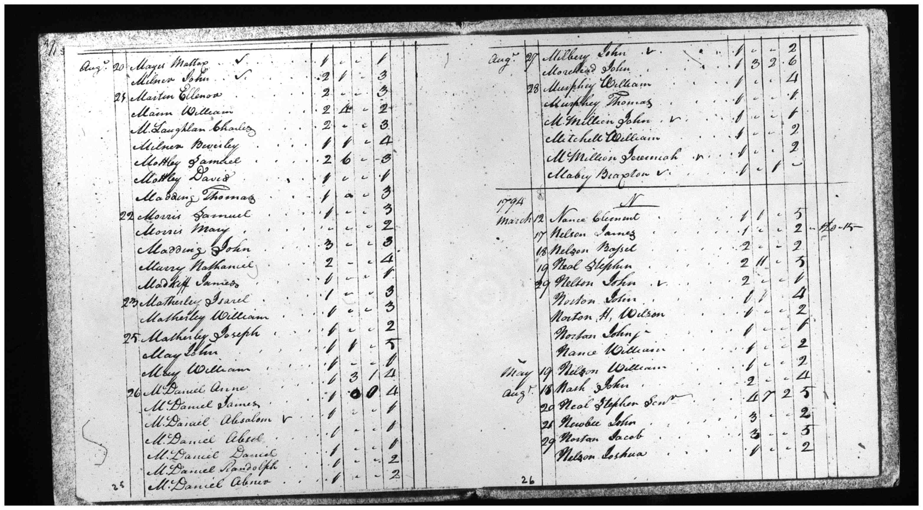 Document