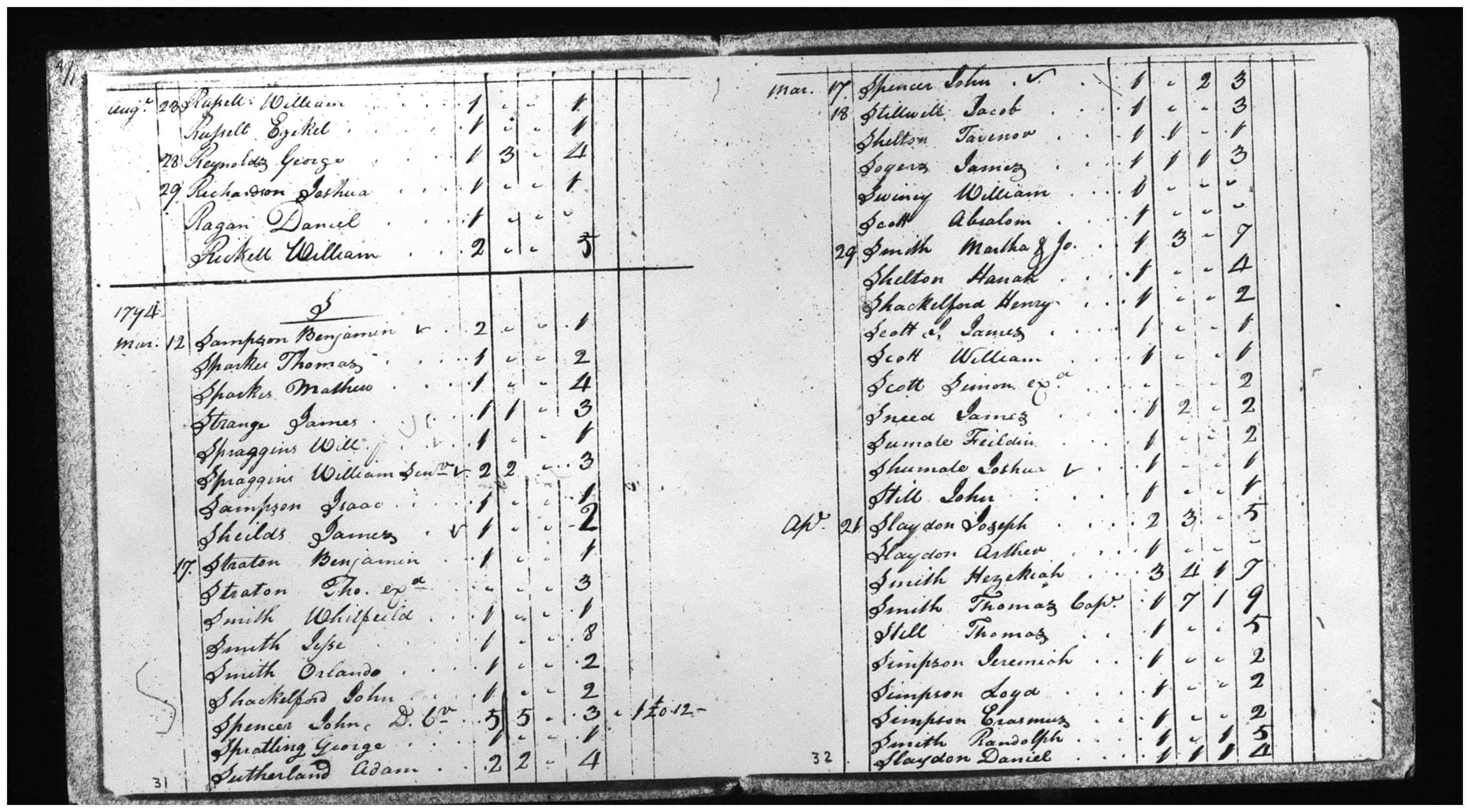 Document