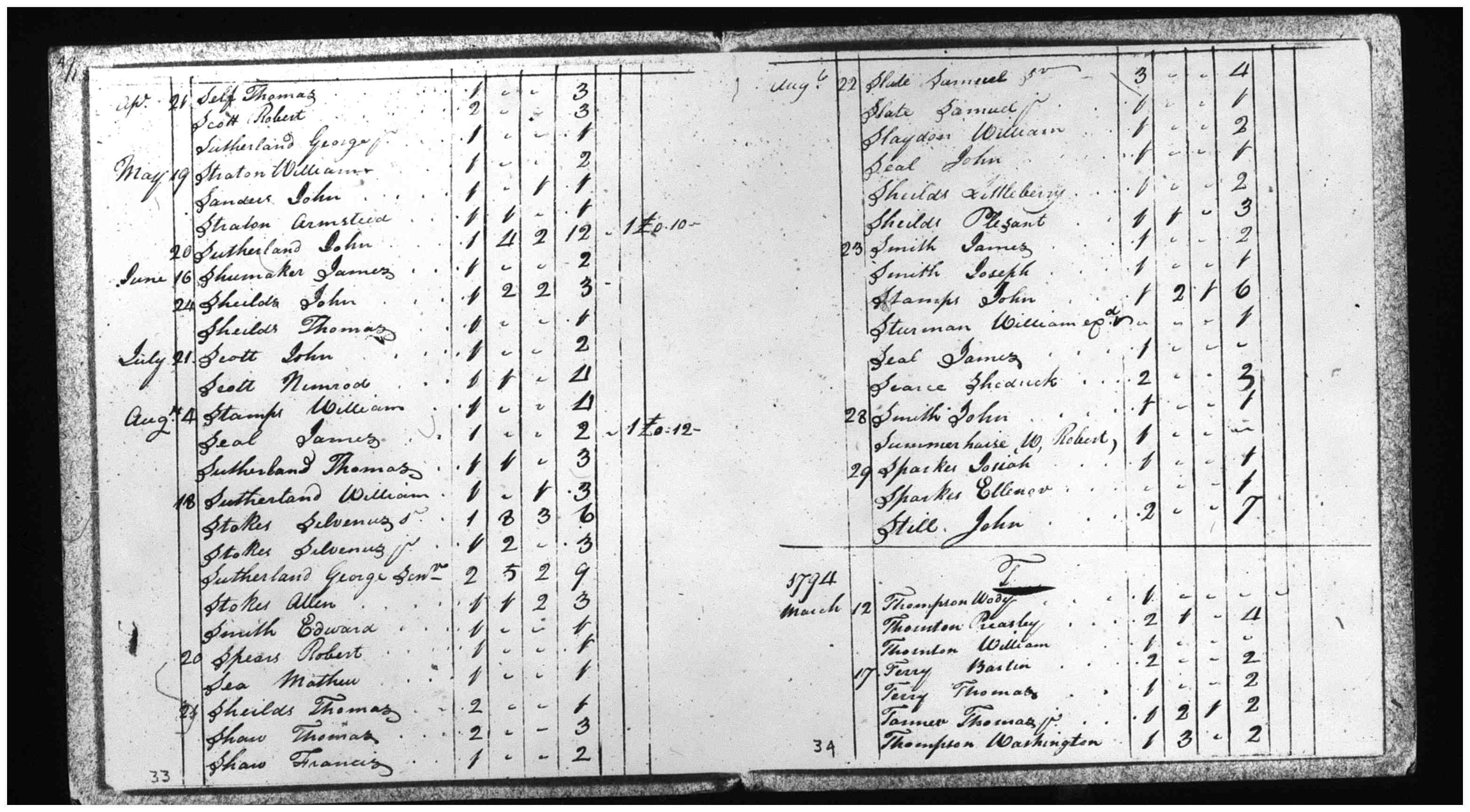 Document