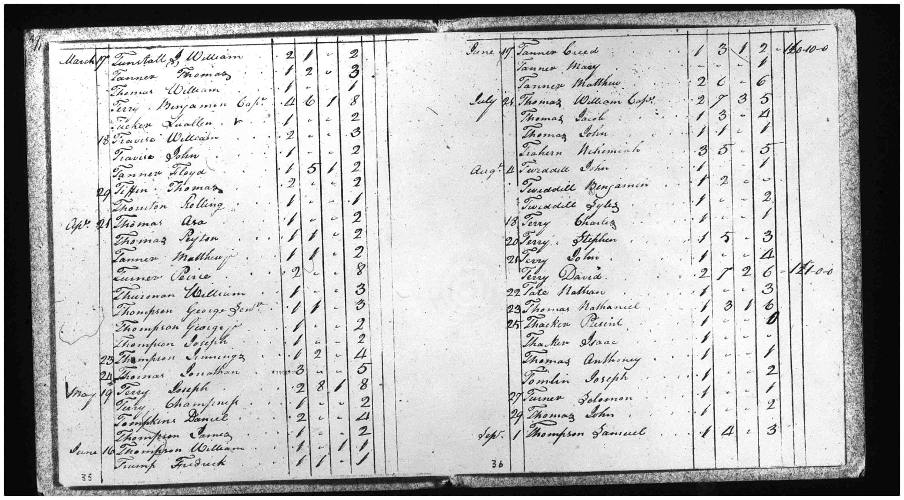 Document