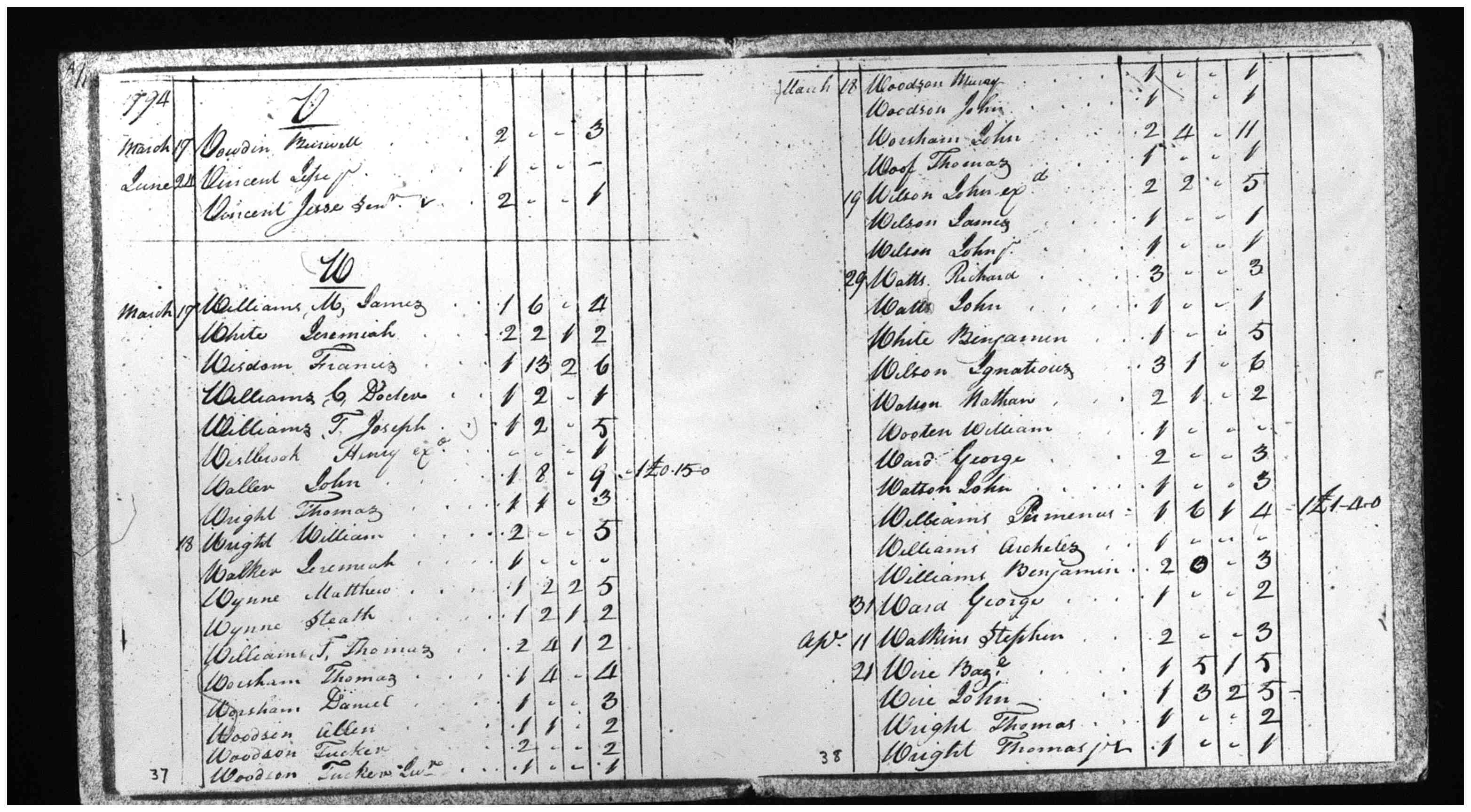 Document