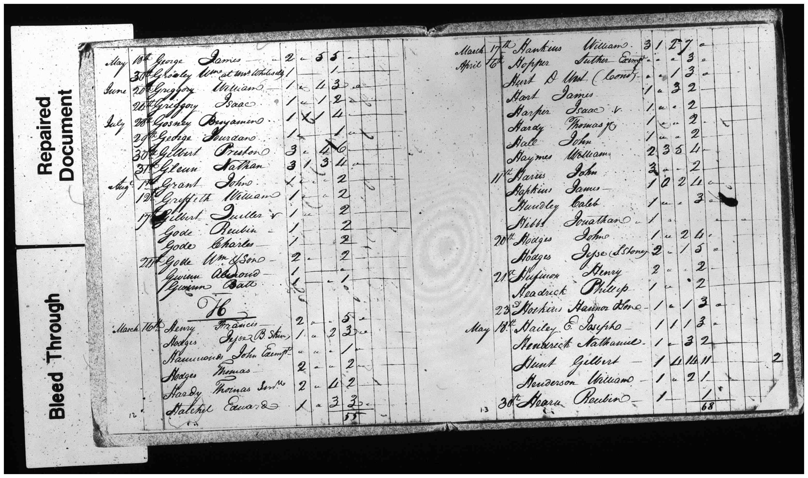 Document
