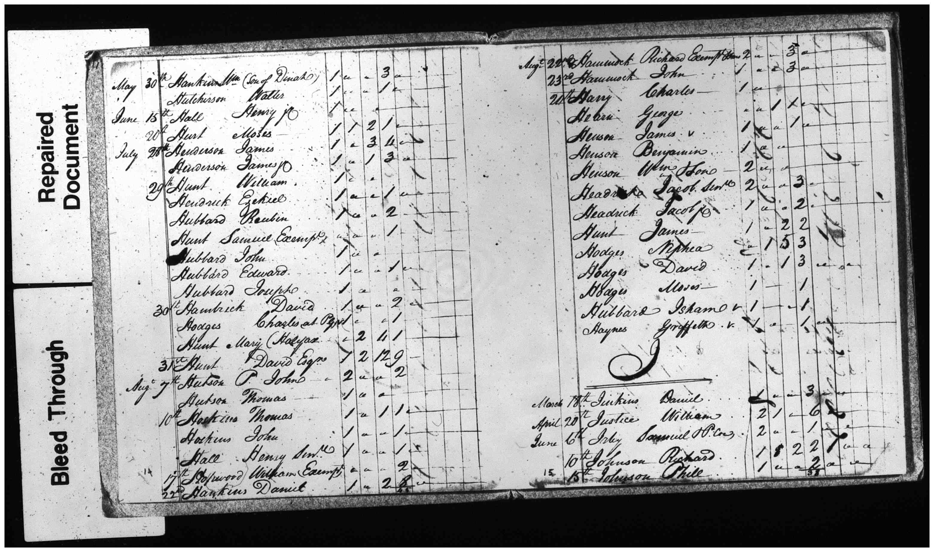 Document