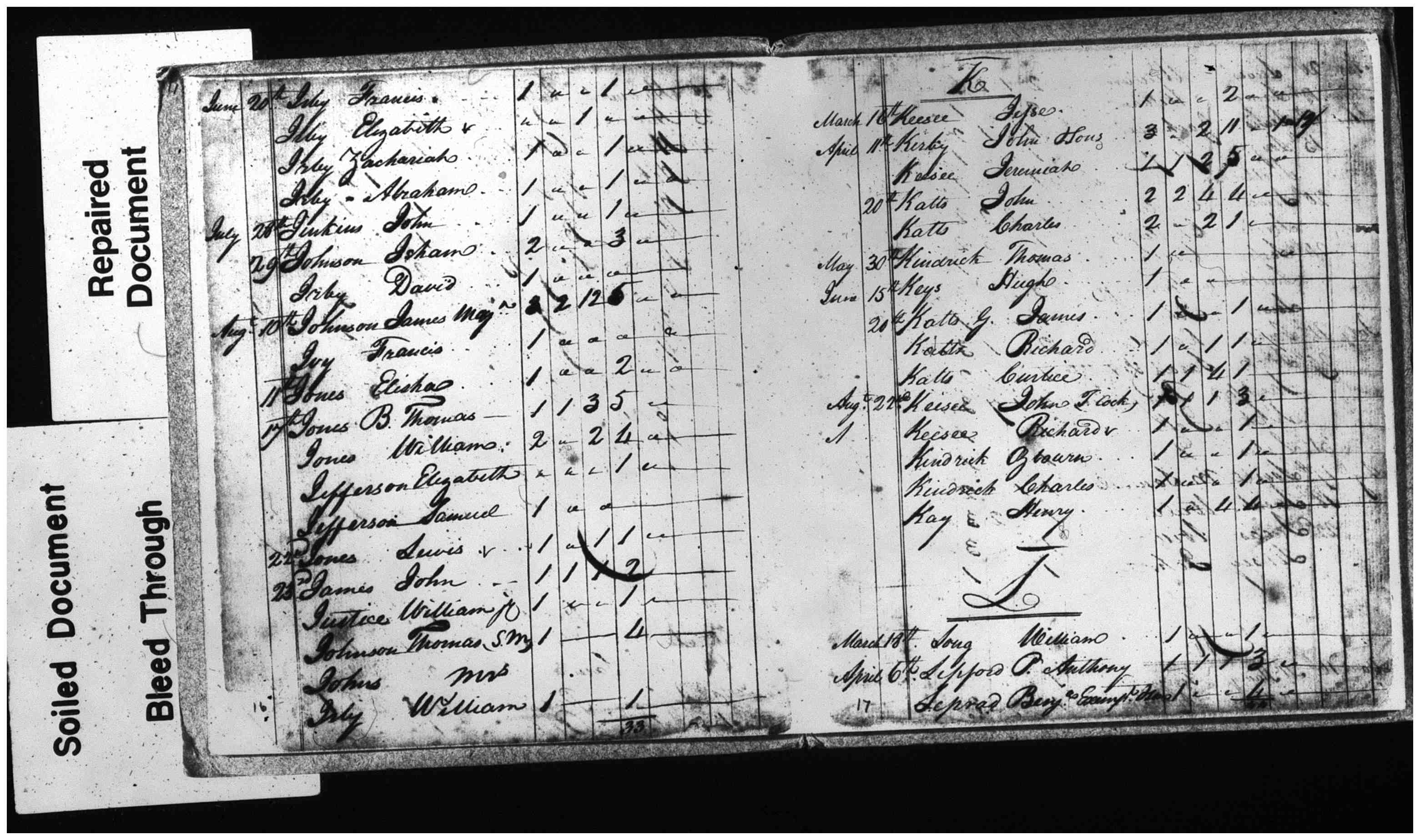 Document