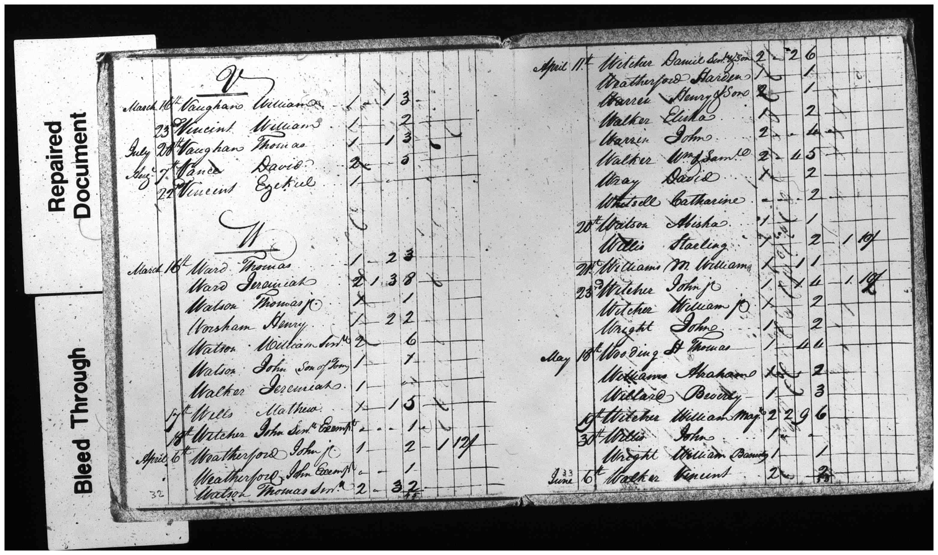 Document