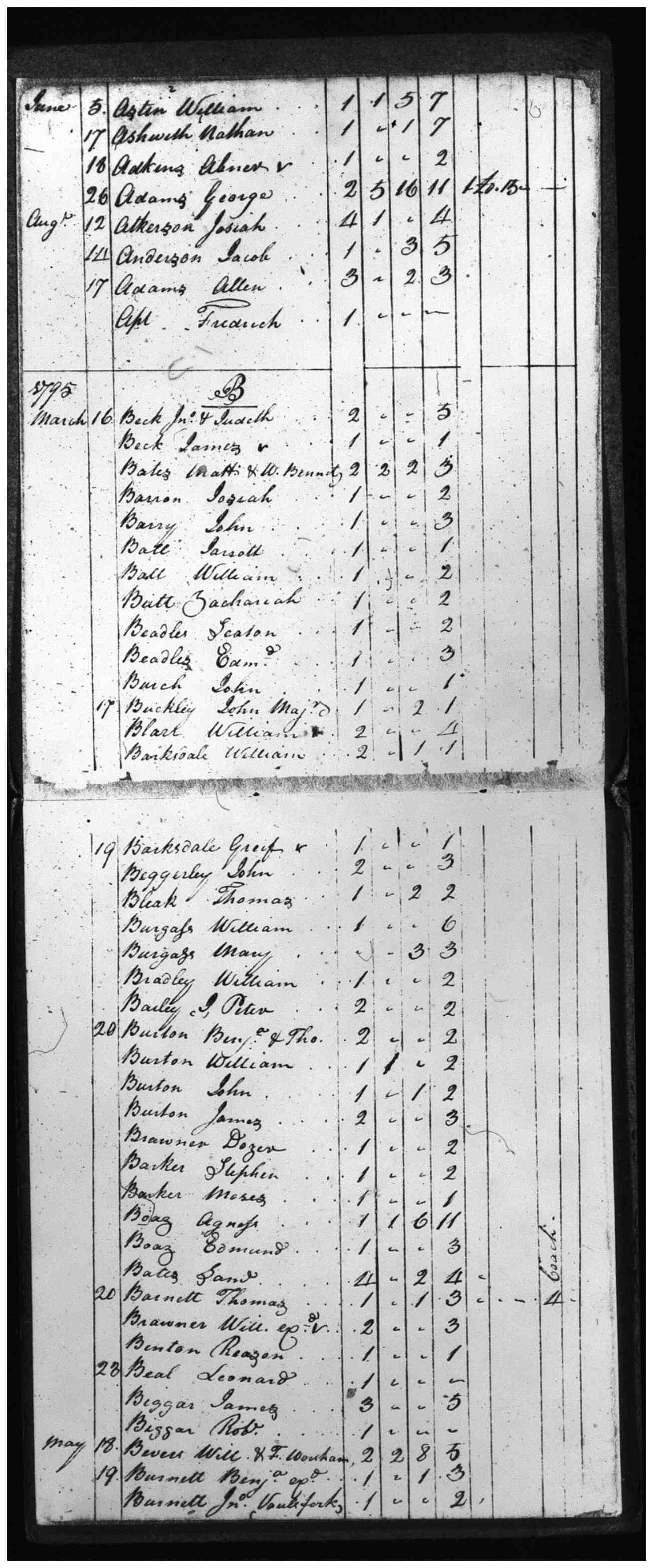 Document