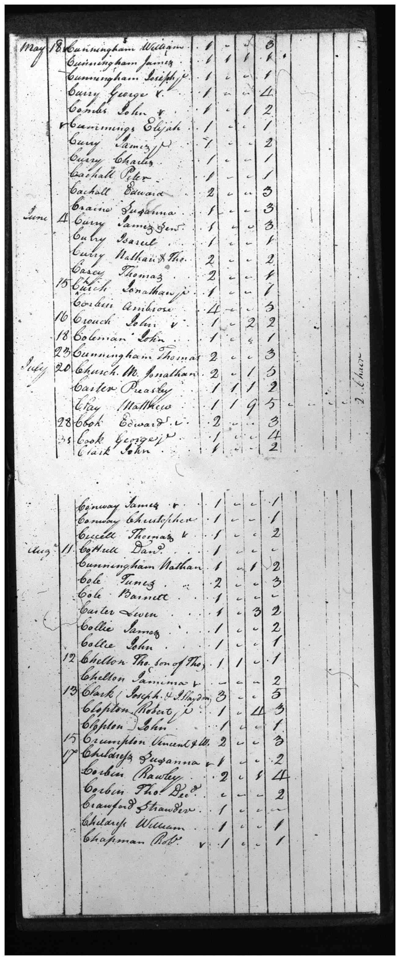 Document