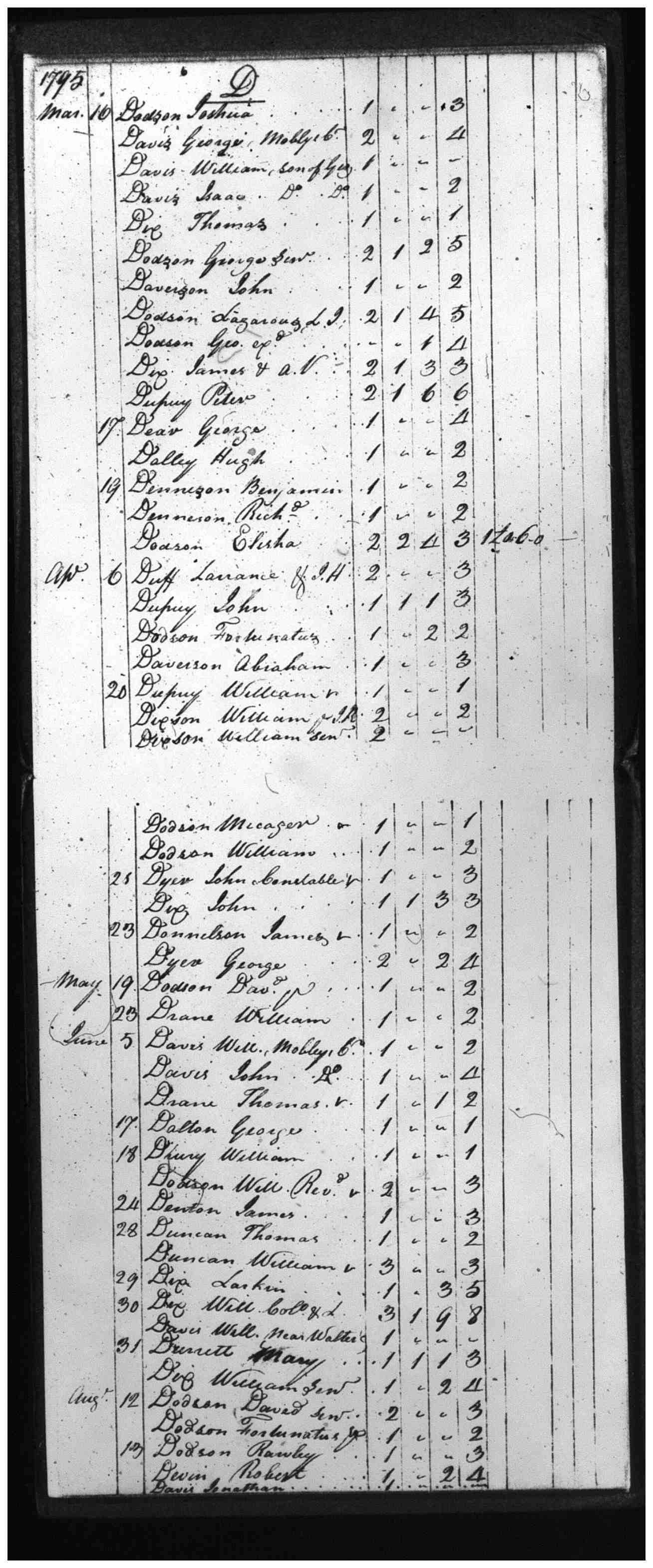 Document