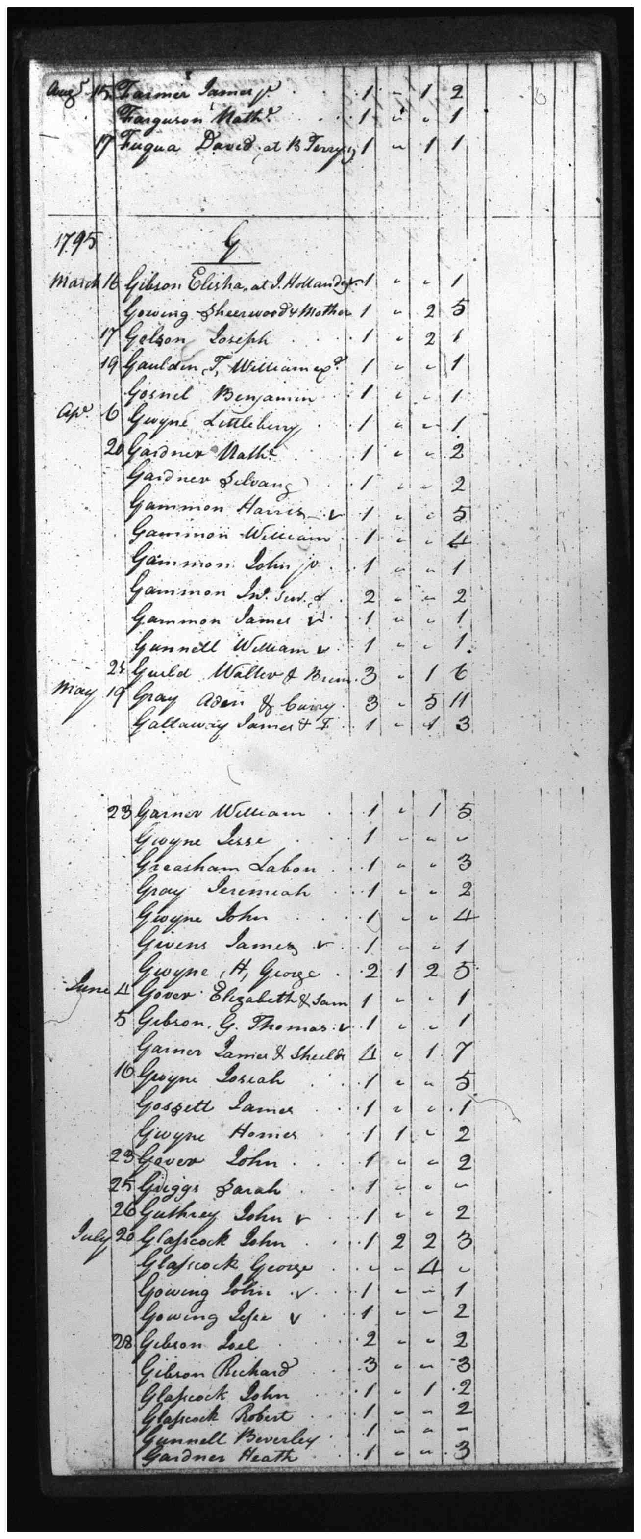 Document