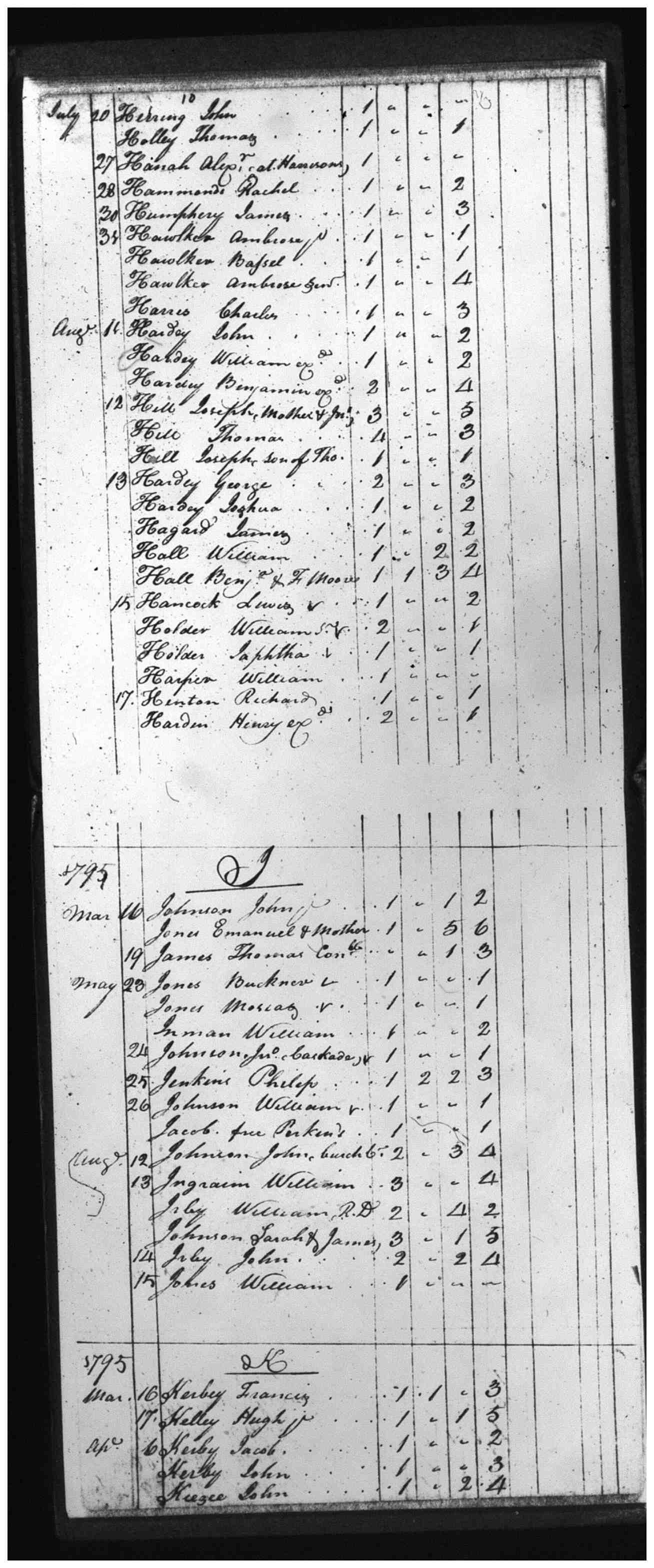 Document