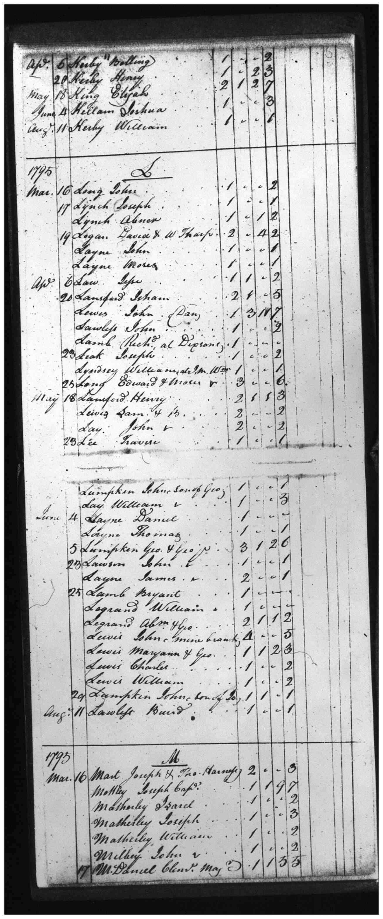 Document