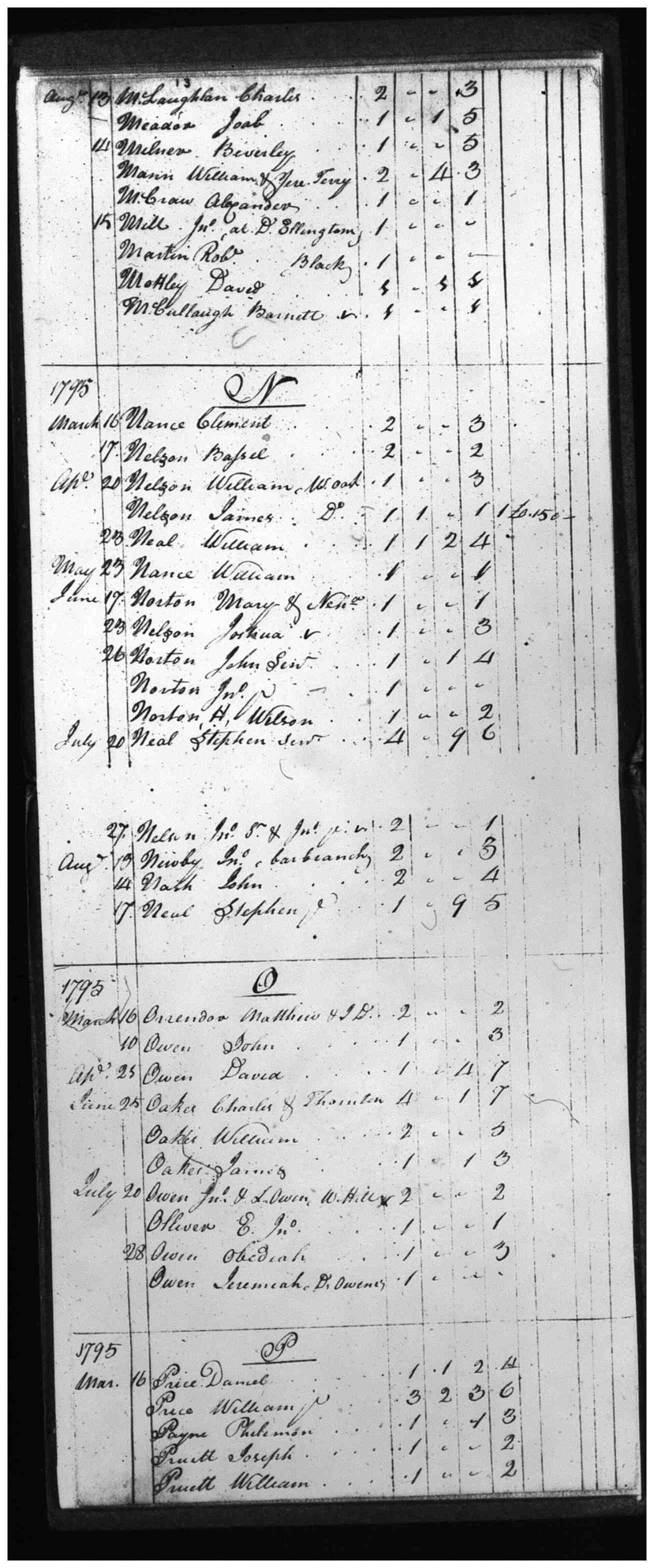 Document