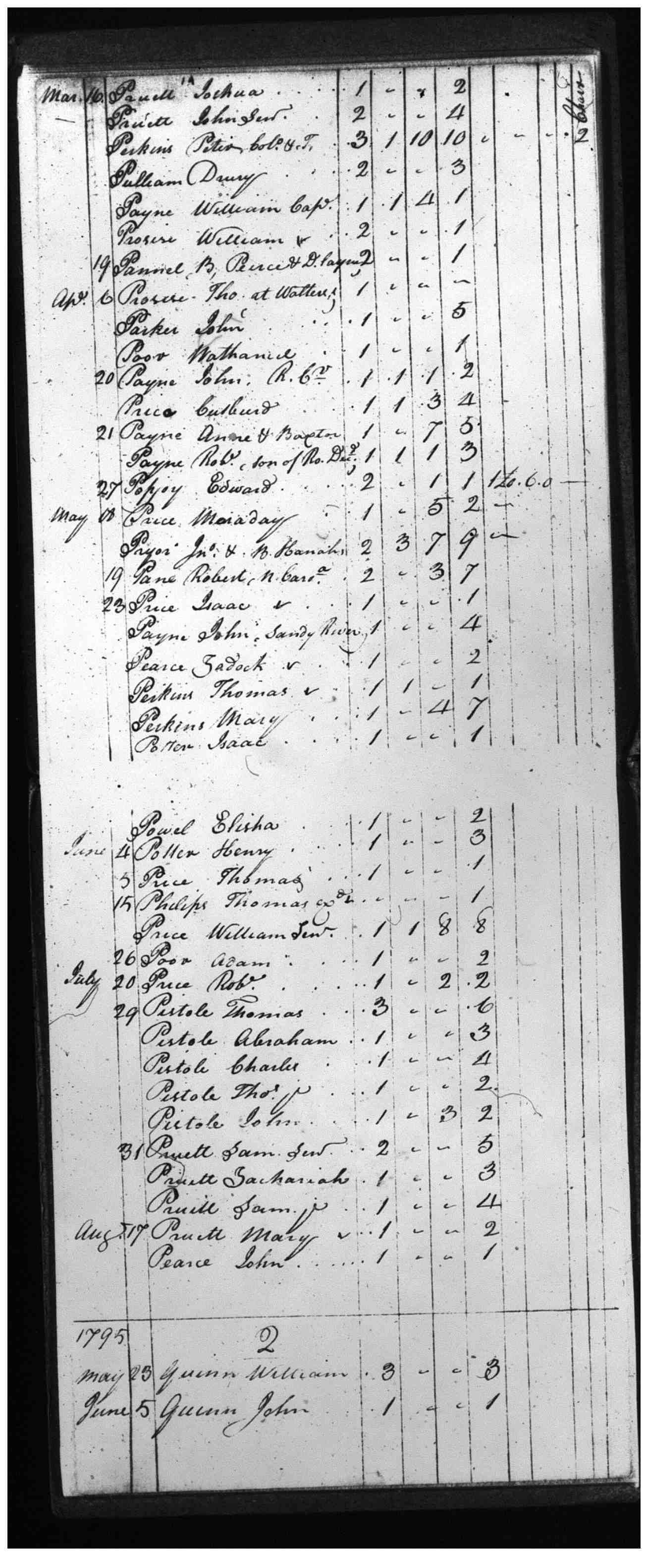 Document