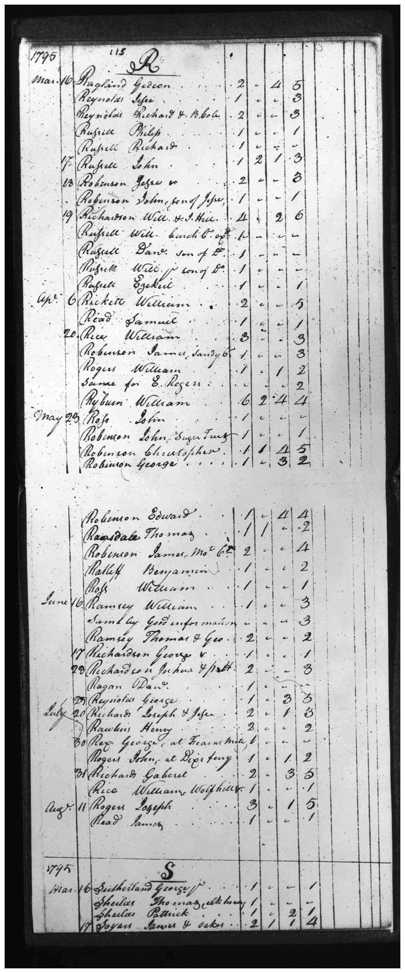 Document