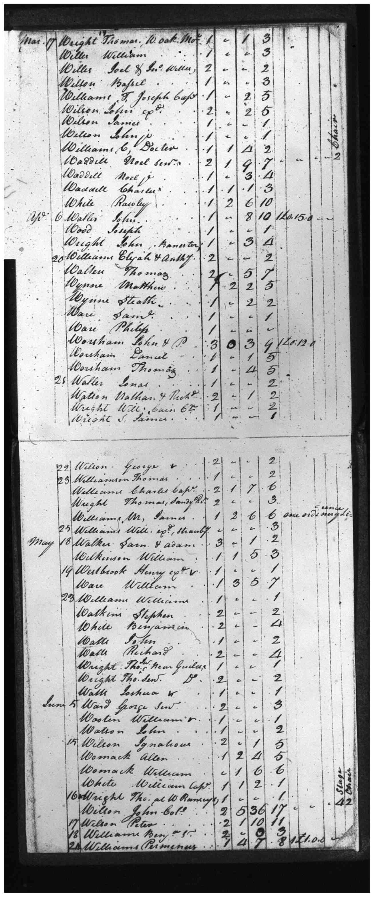 Document
