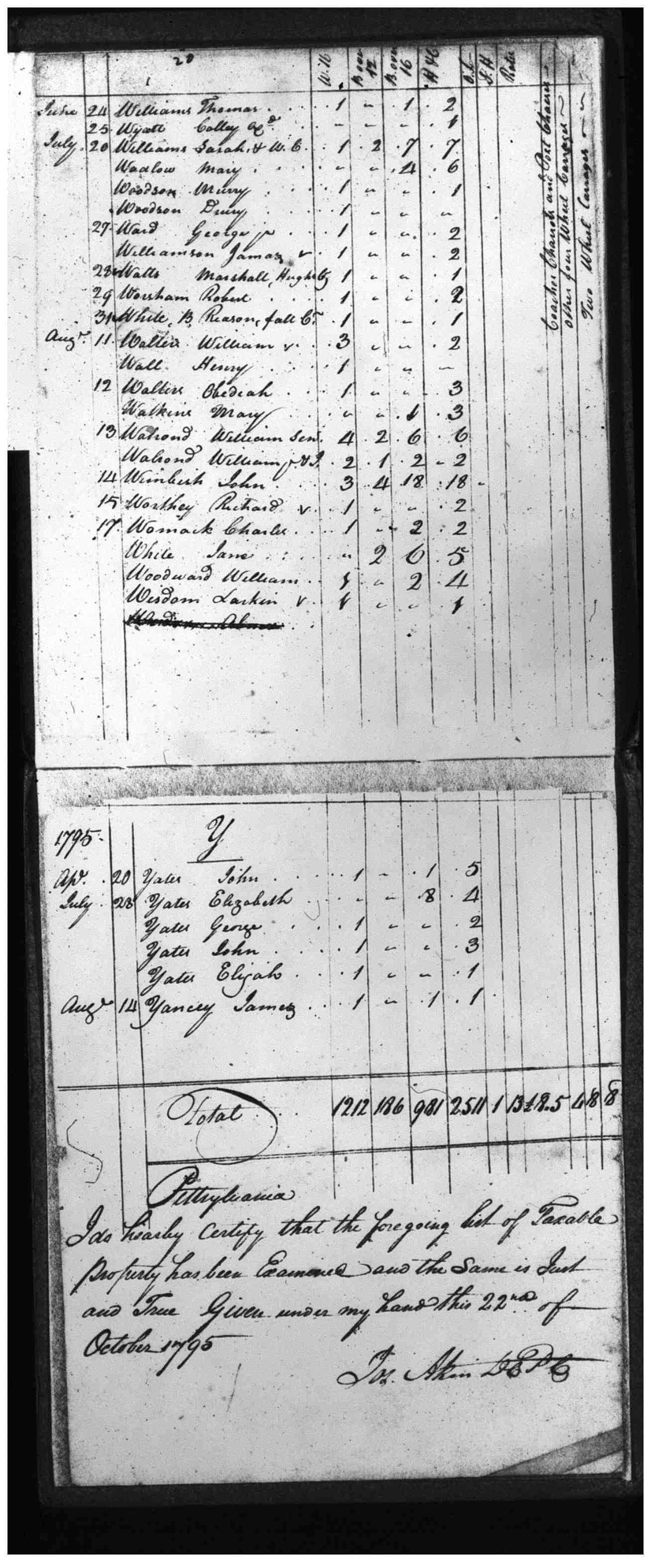 Document