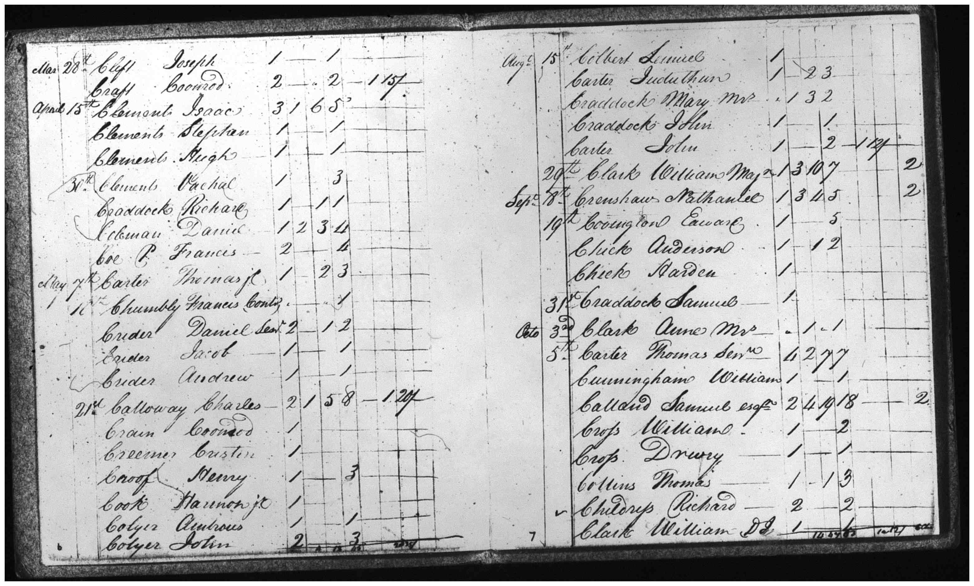Document