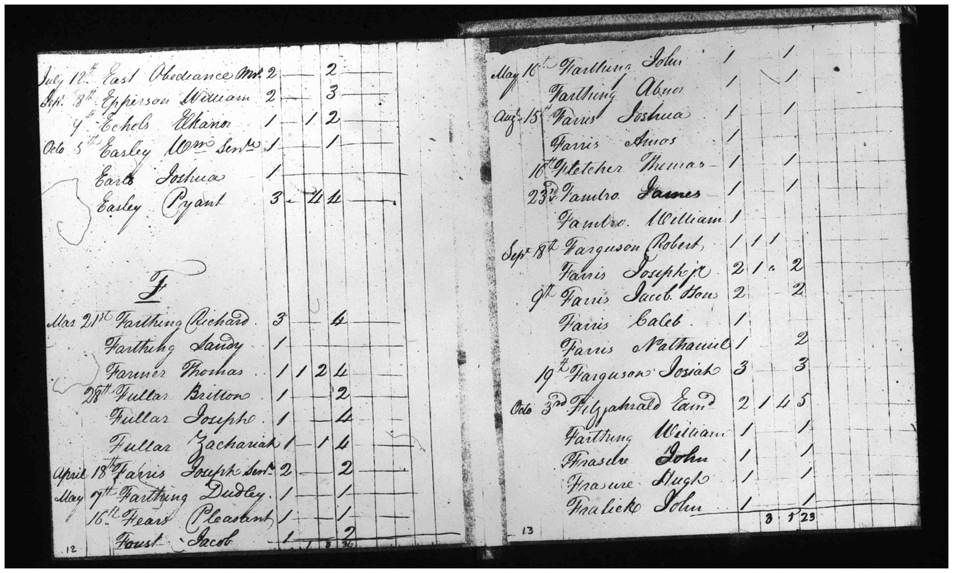 Document