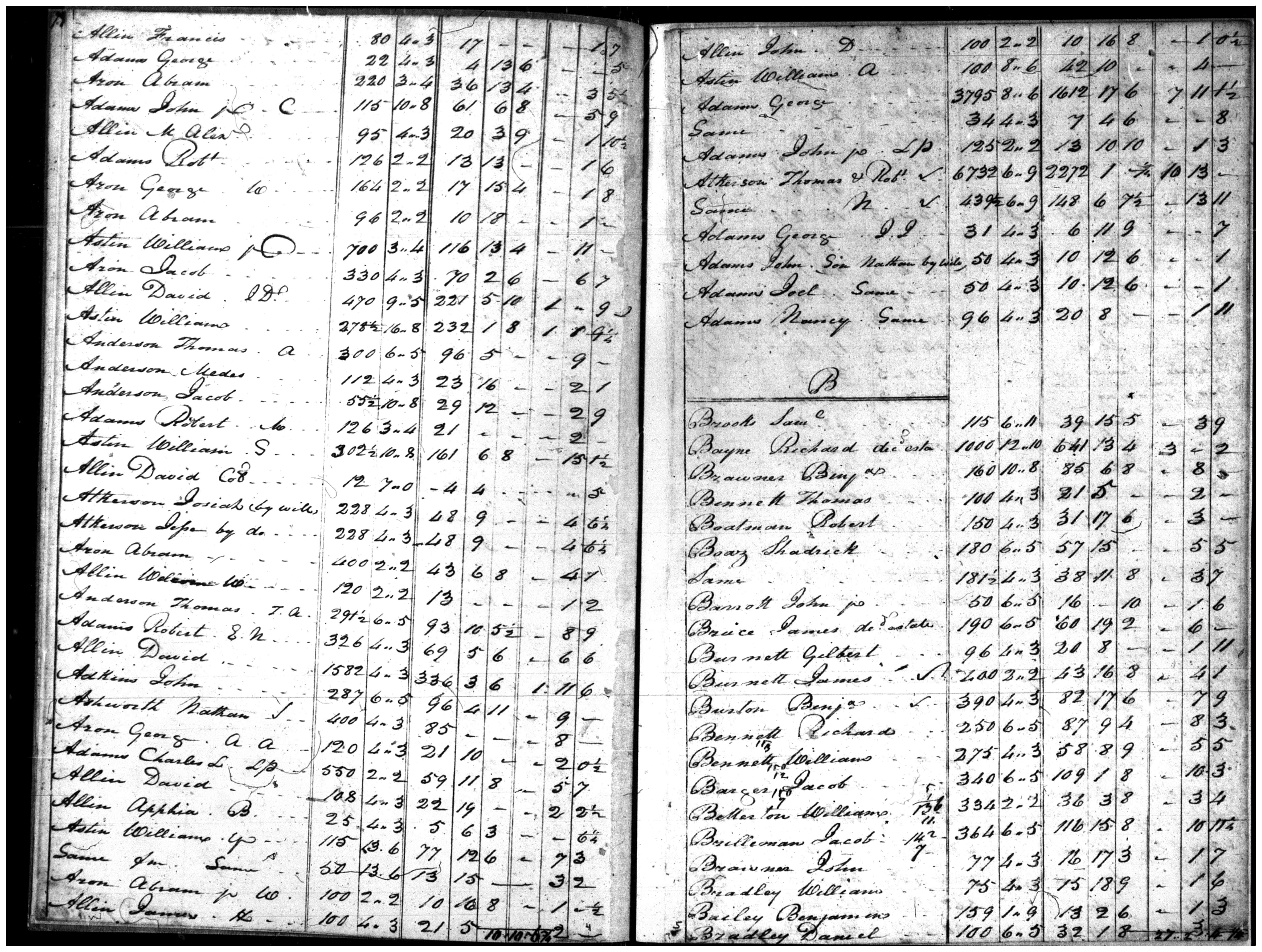 Document