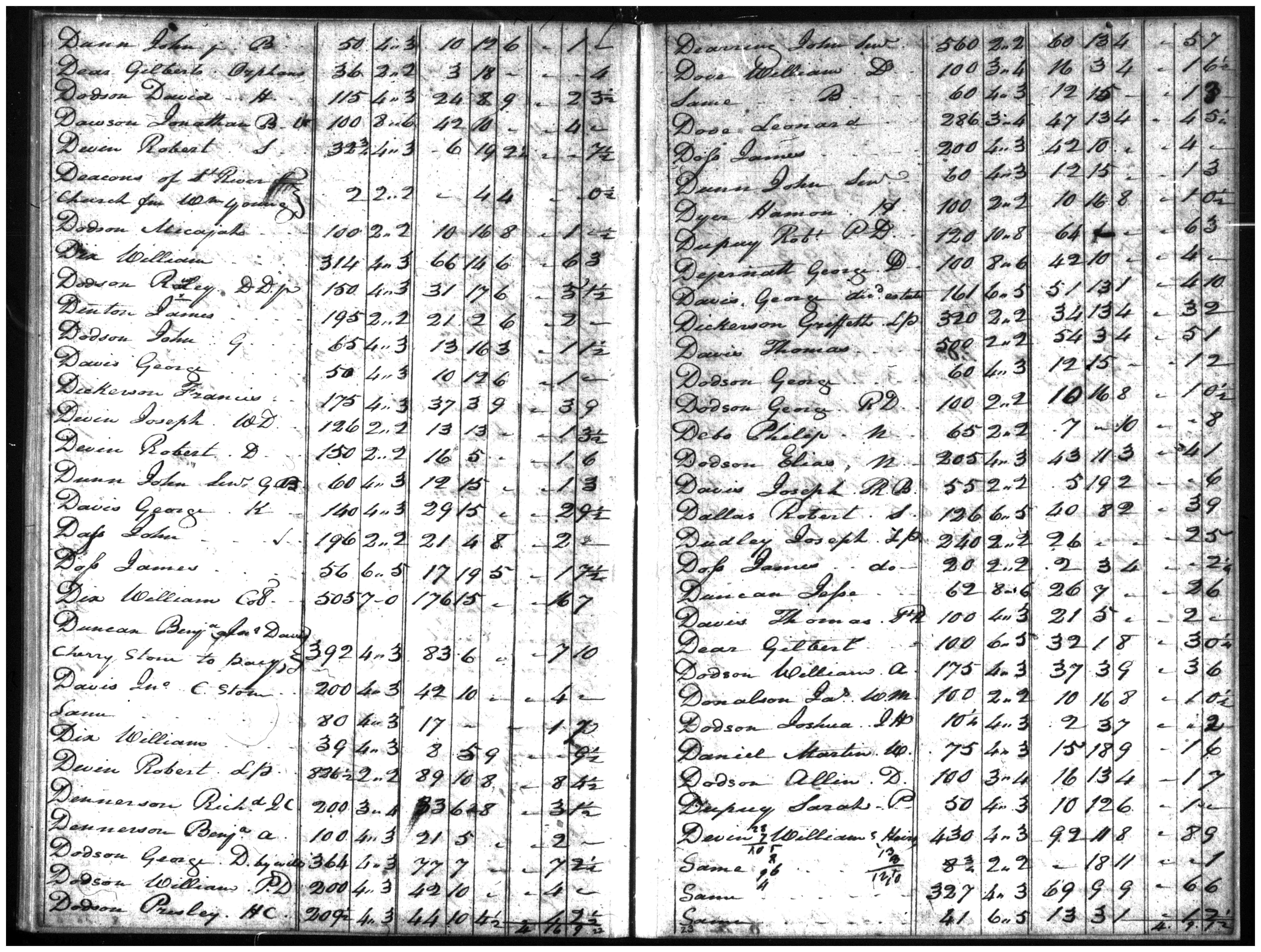 Document