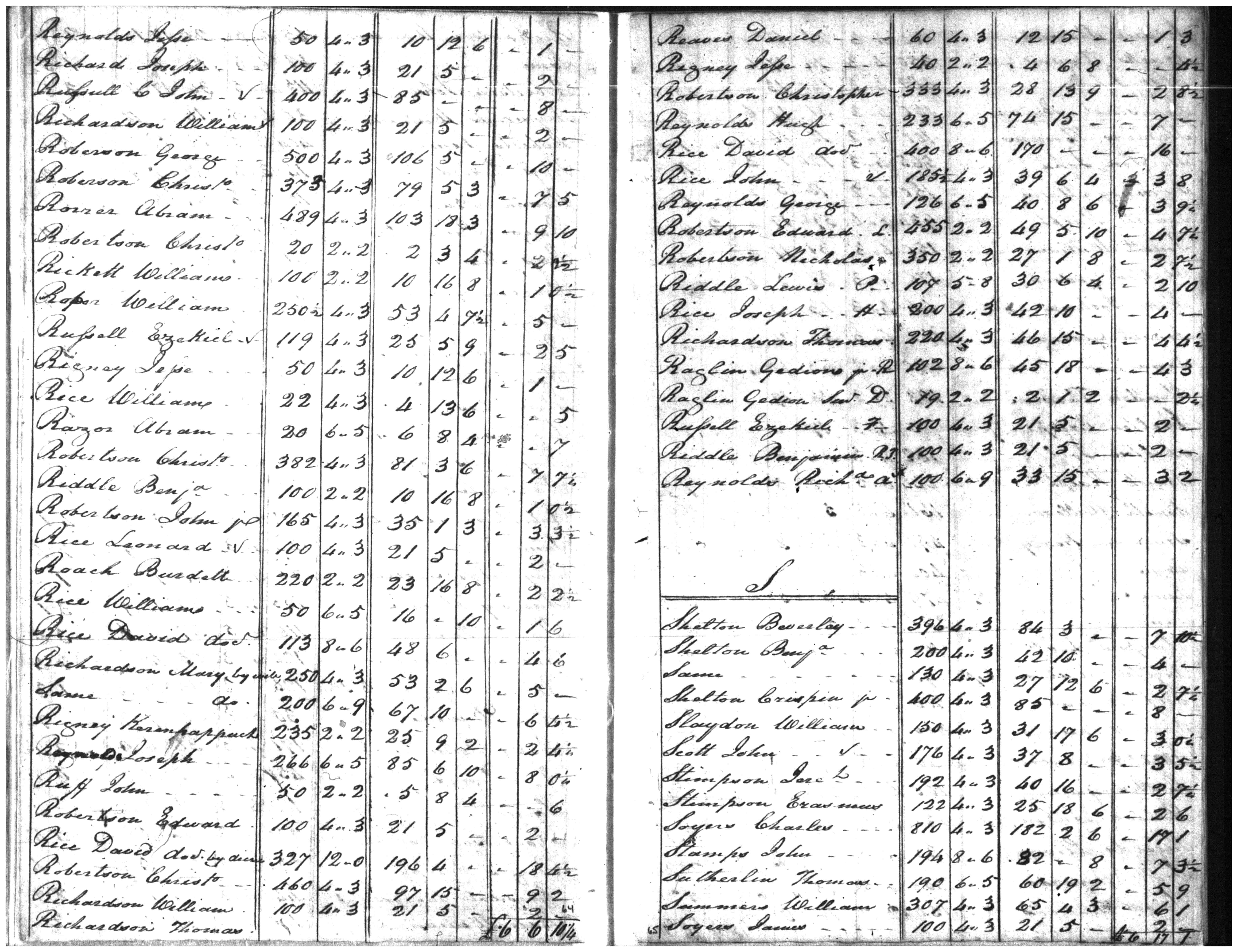 Document