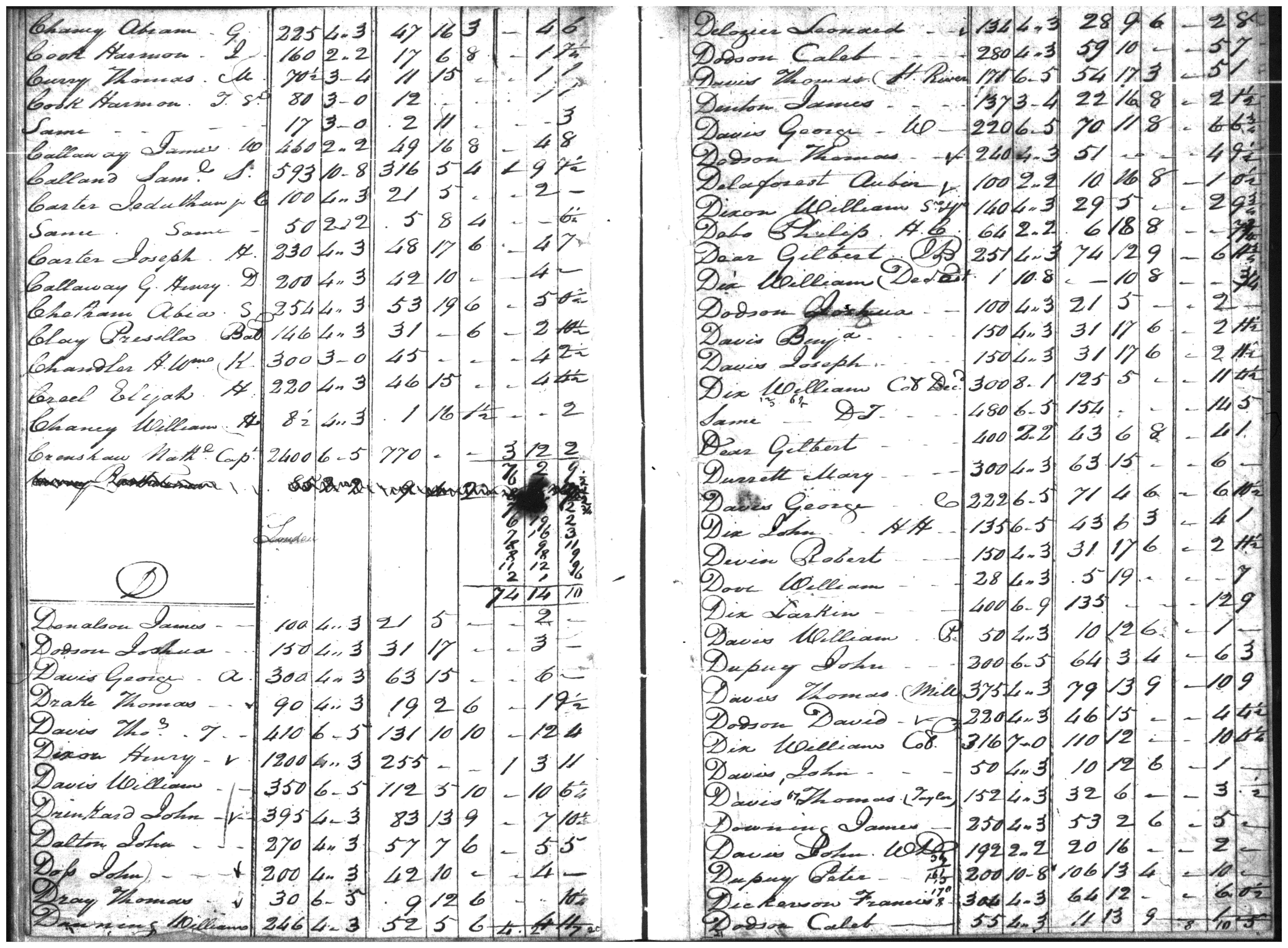 Document