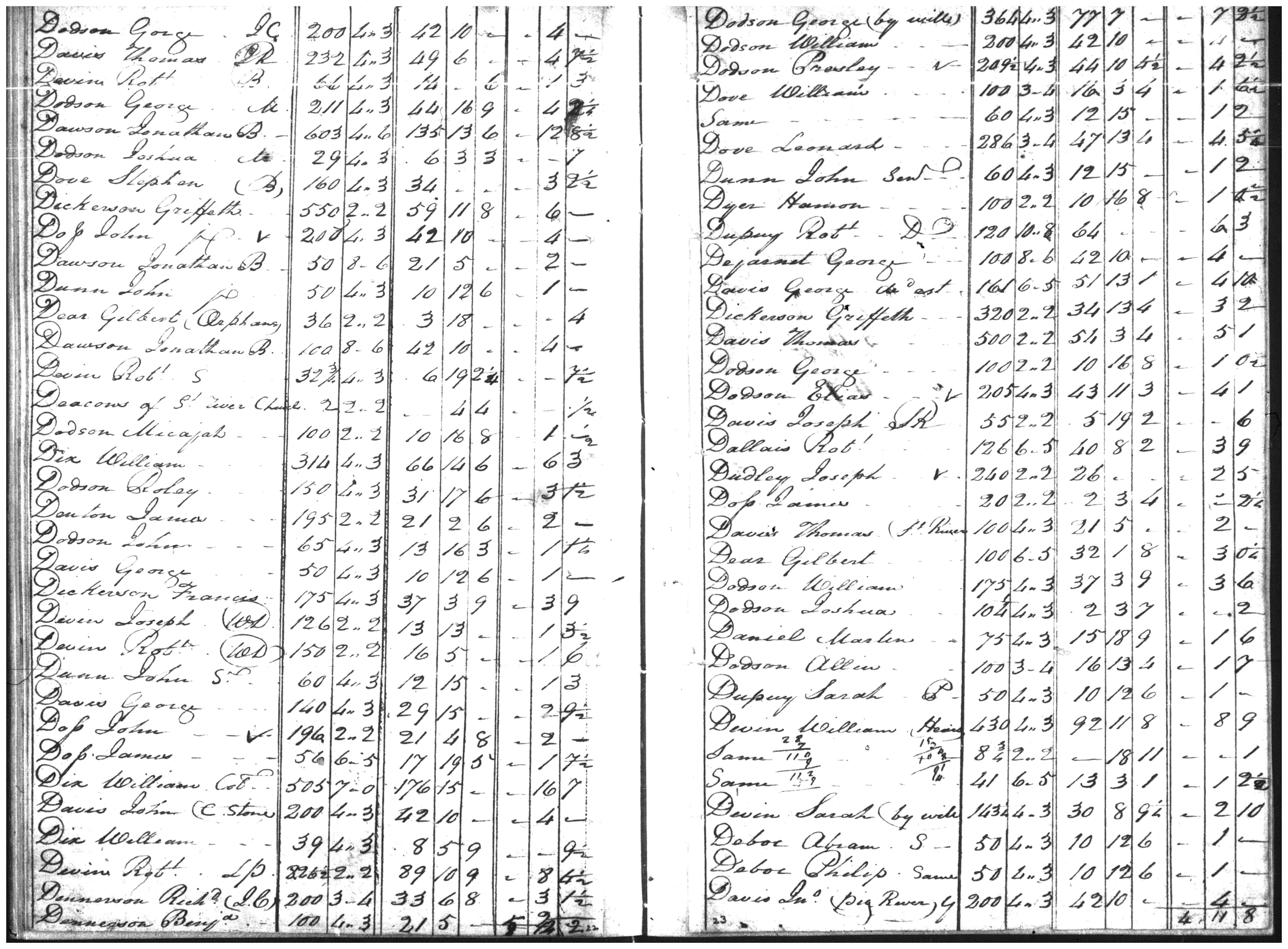 Document