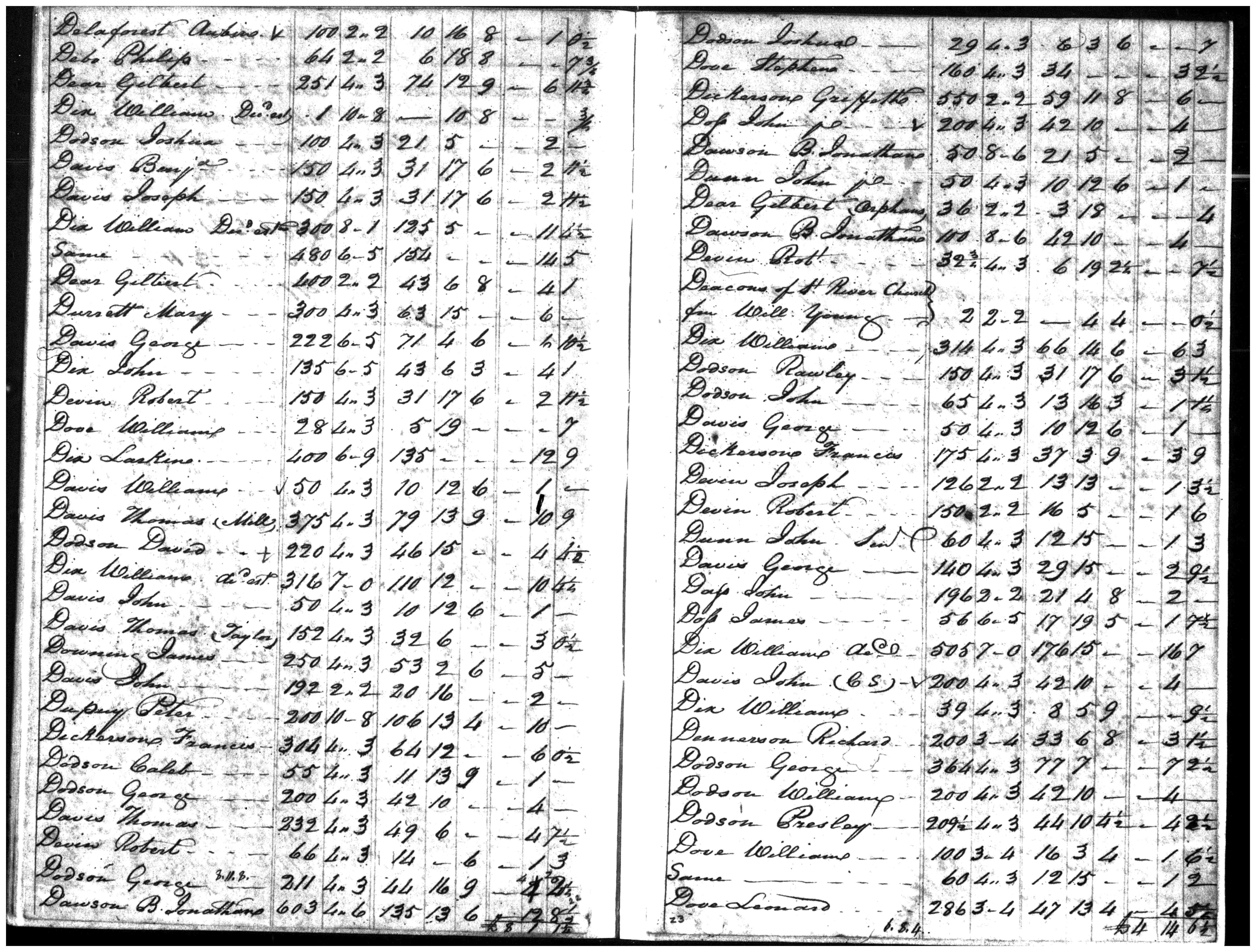 Document