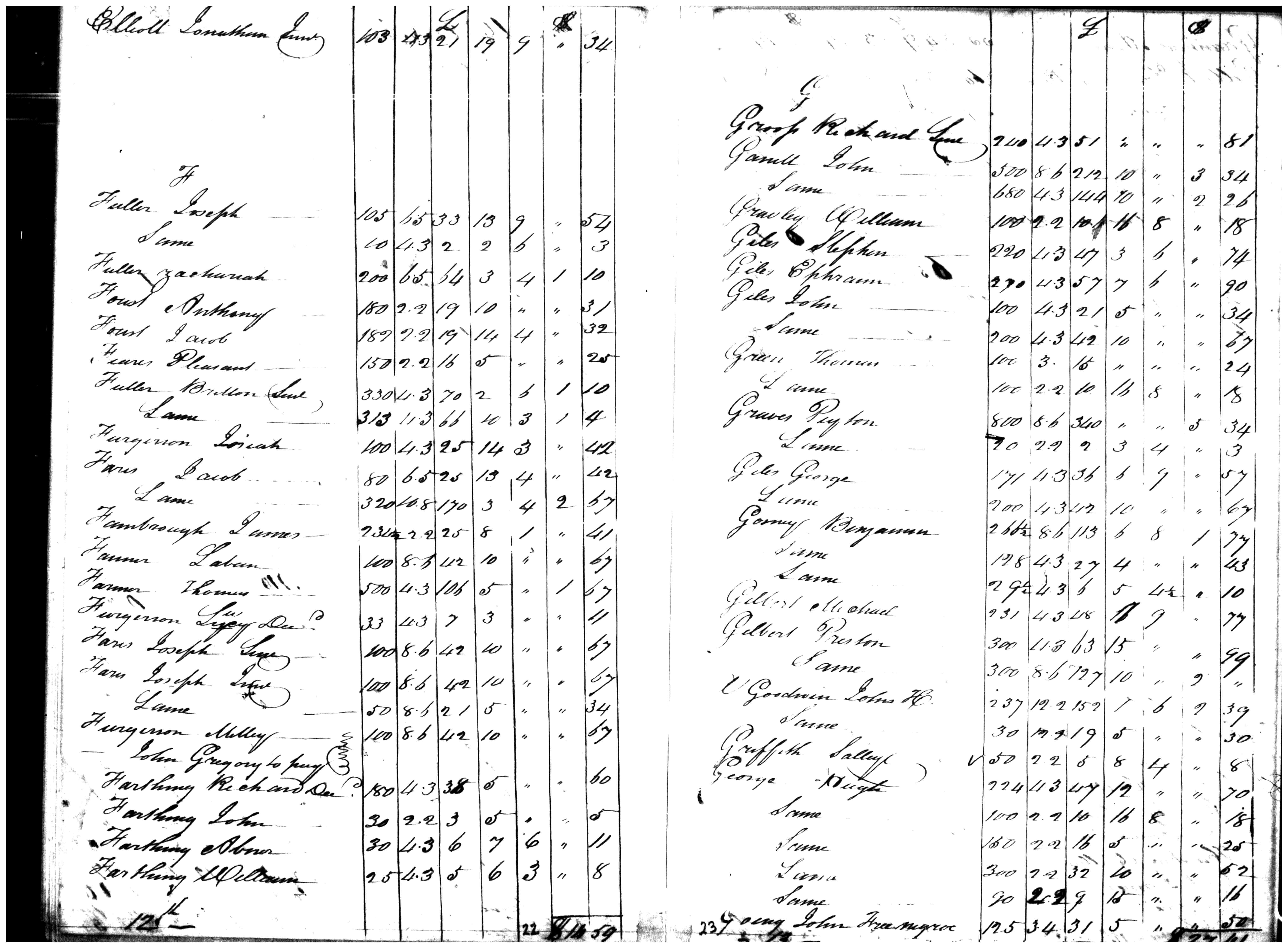 Document