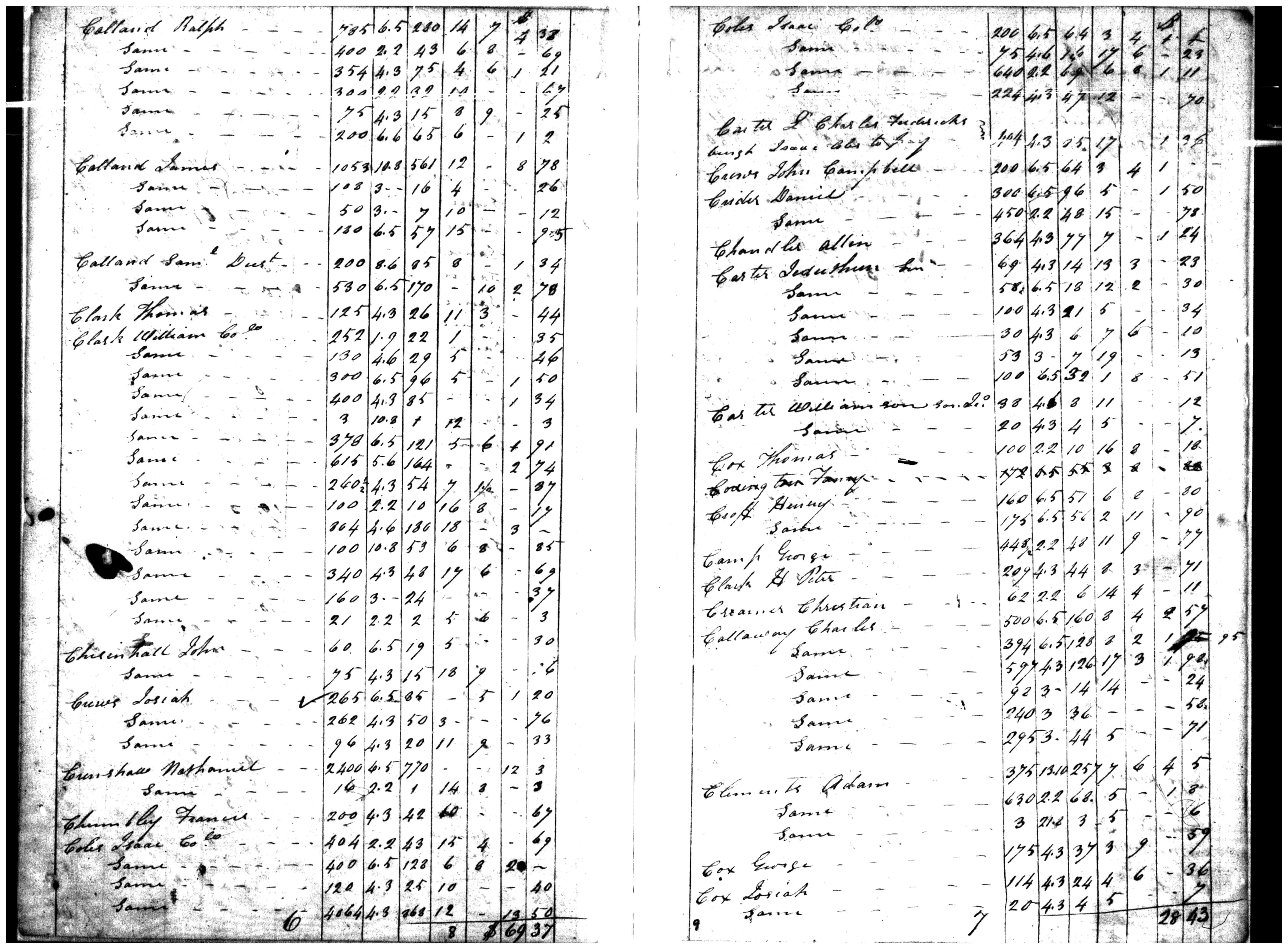 Document