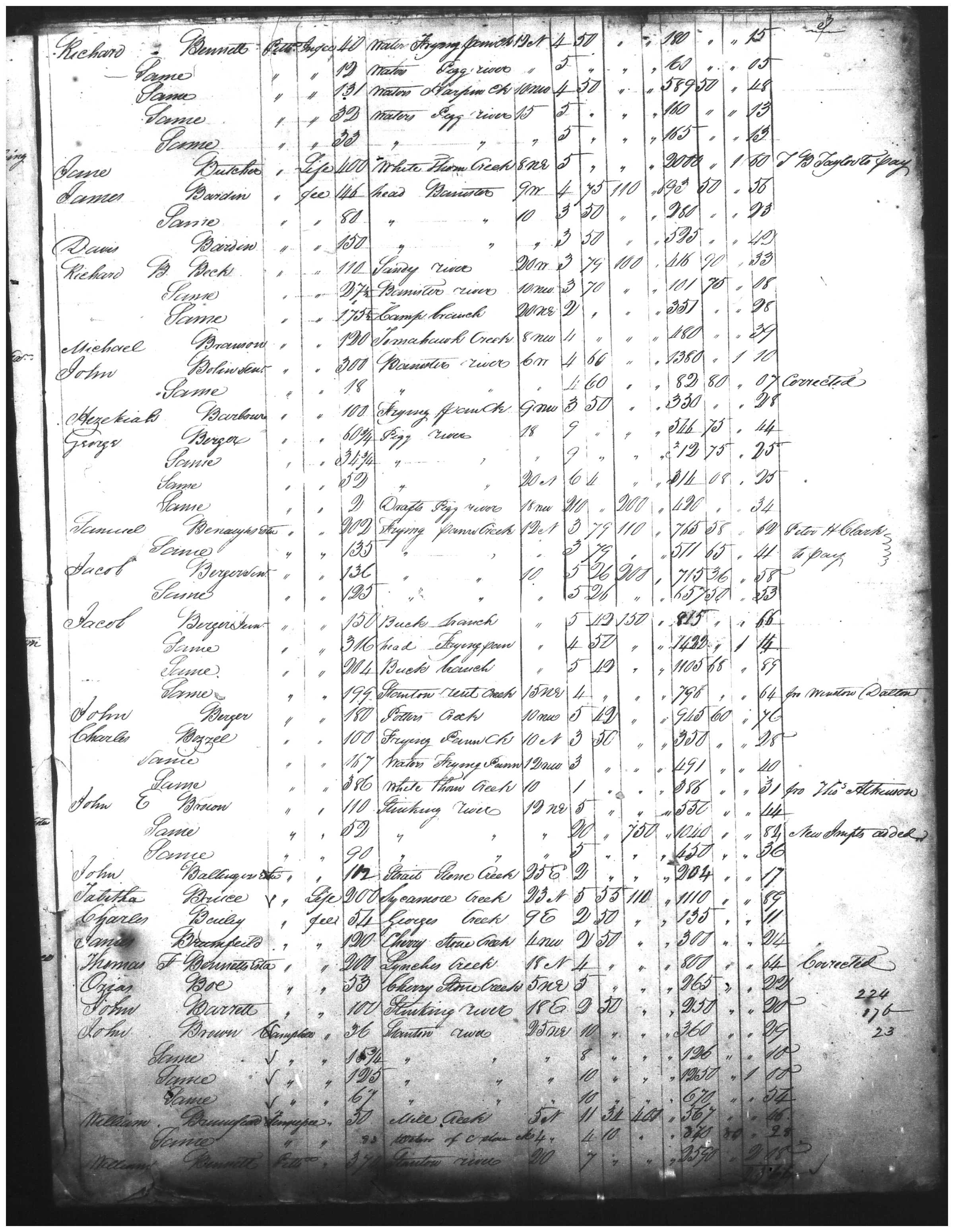 Document