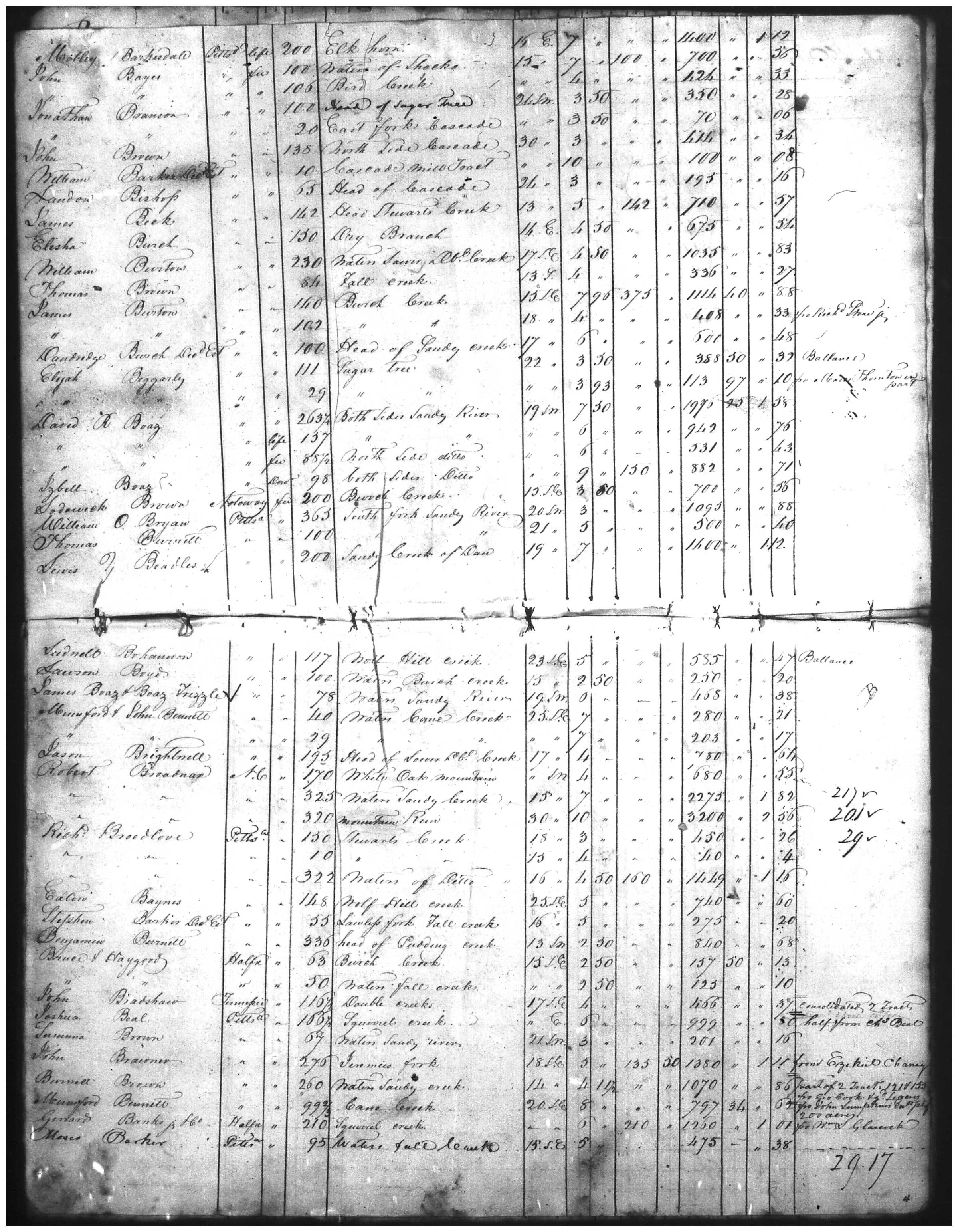 Document