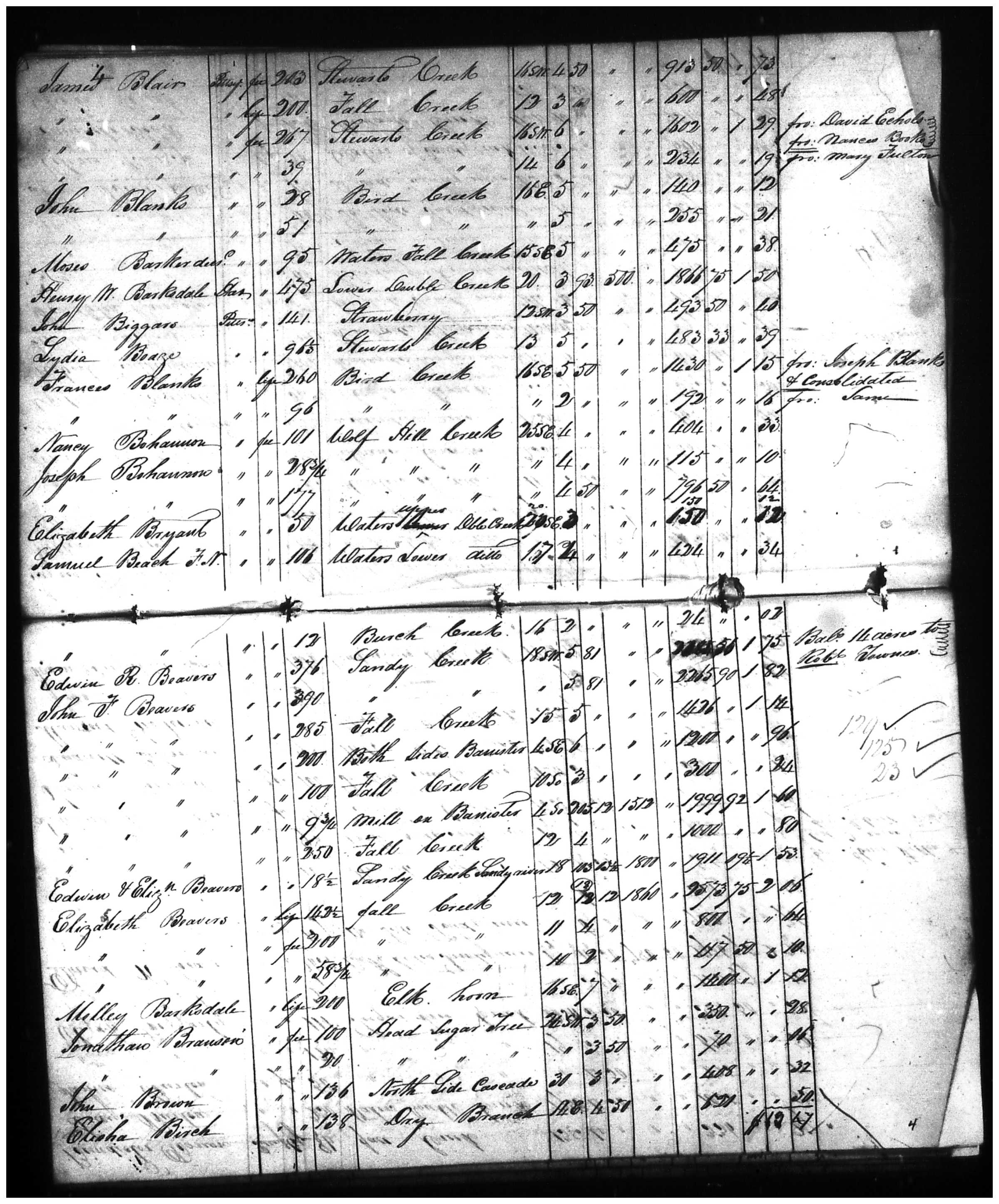 Document