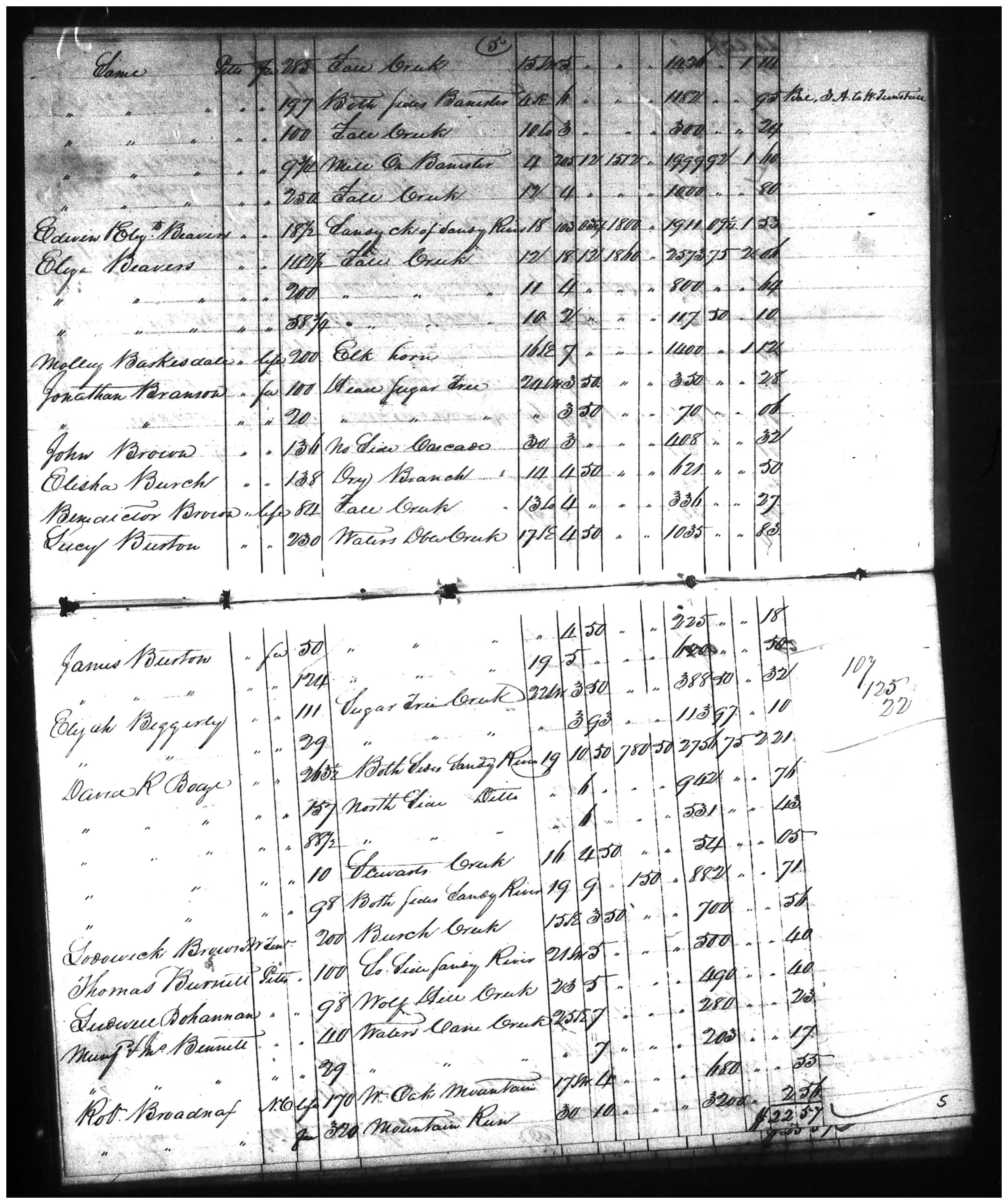 Document