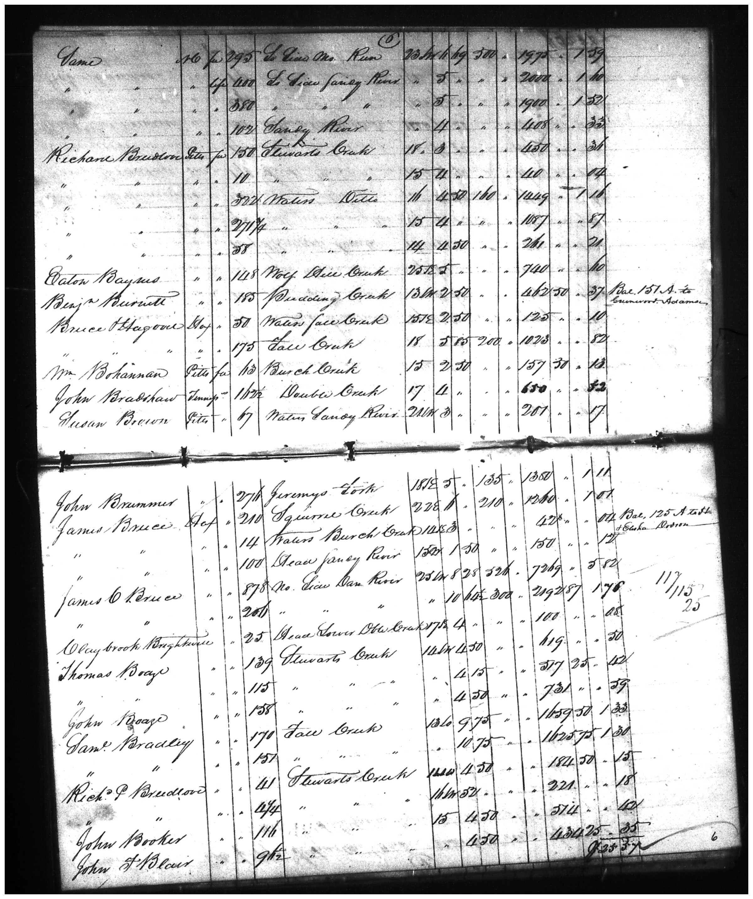 Document