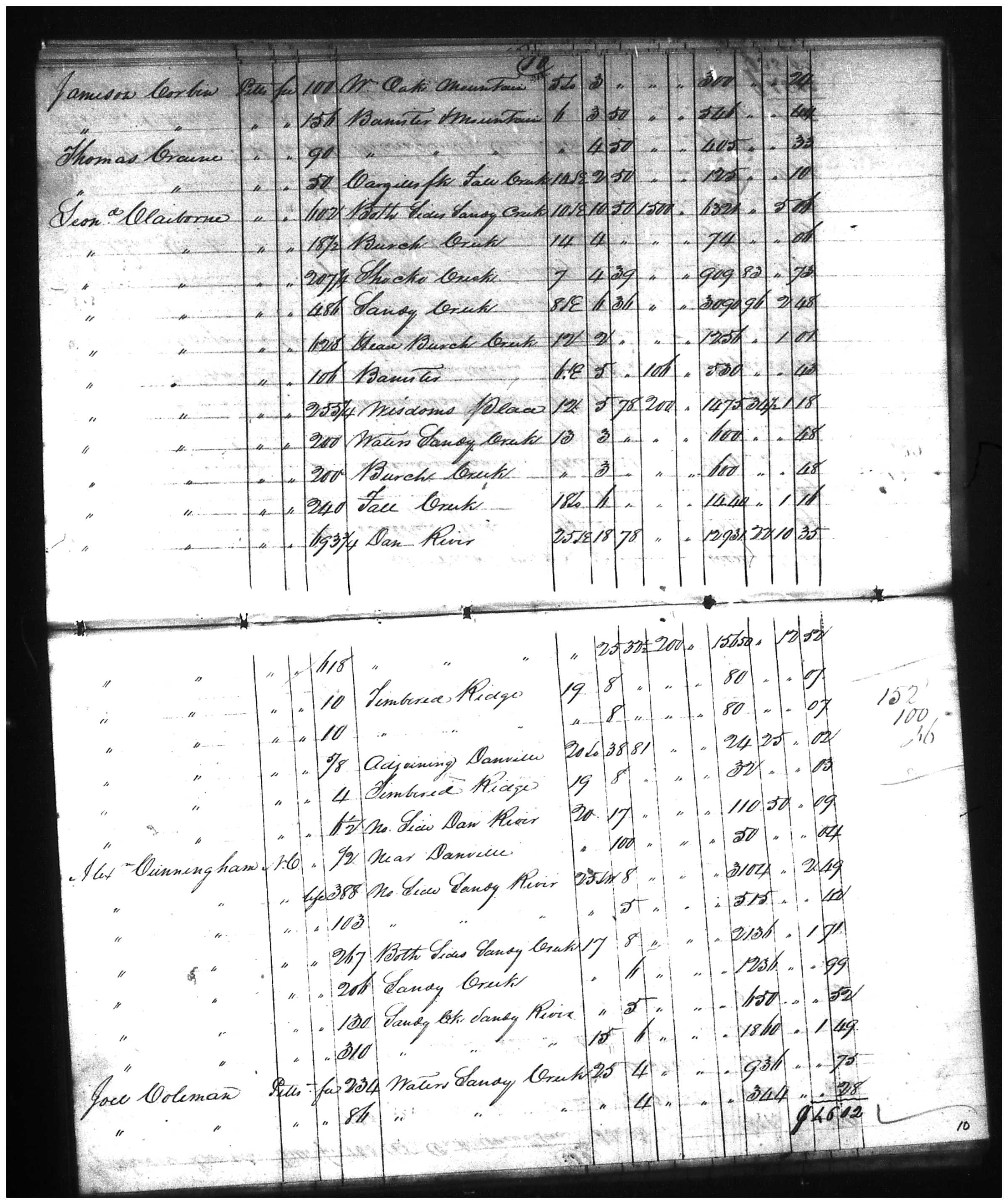 Document