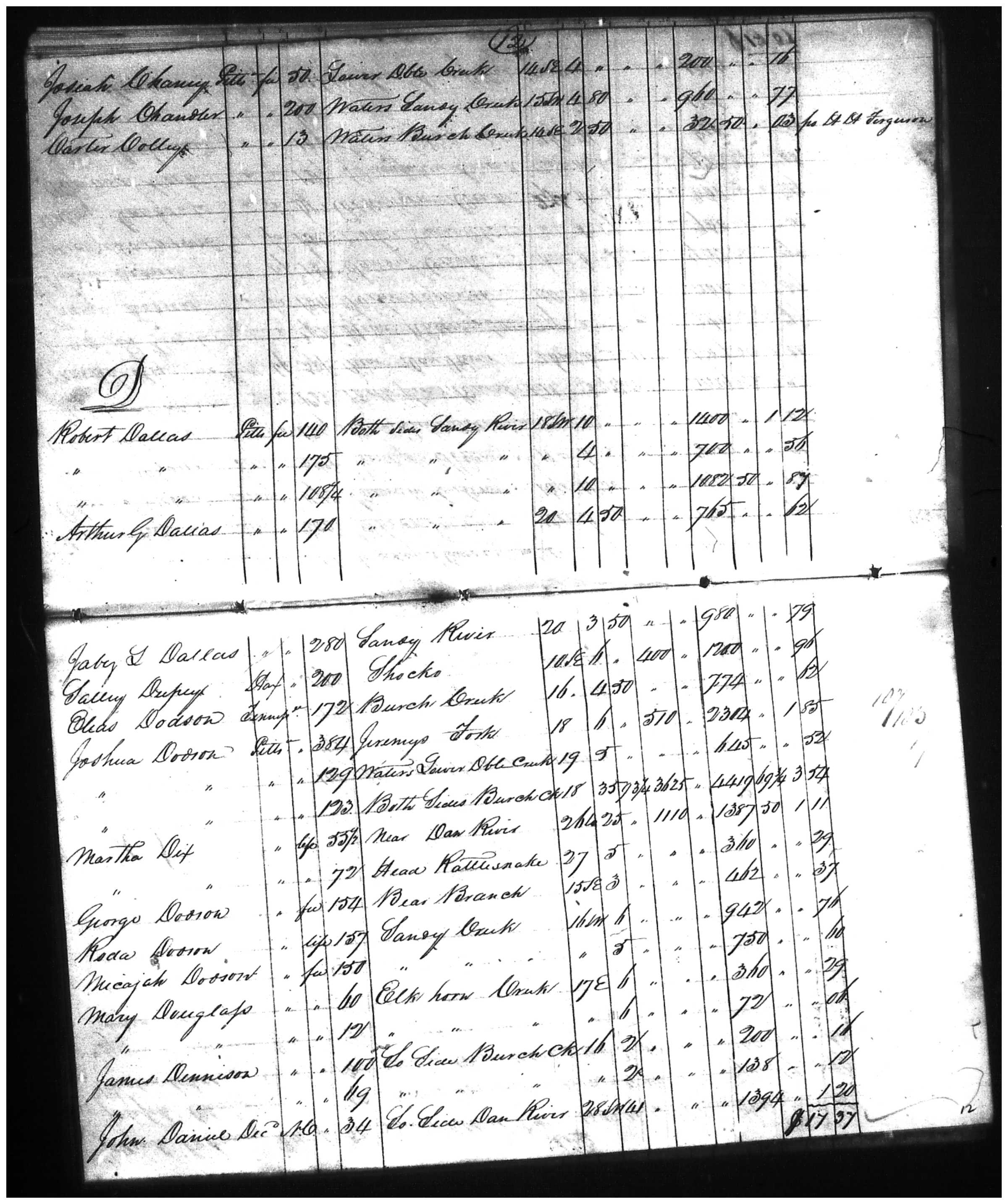 Document