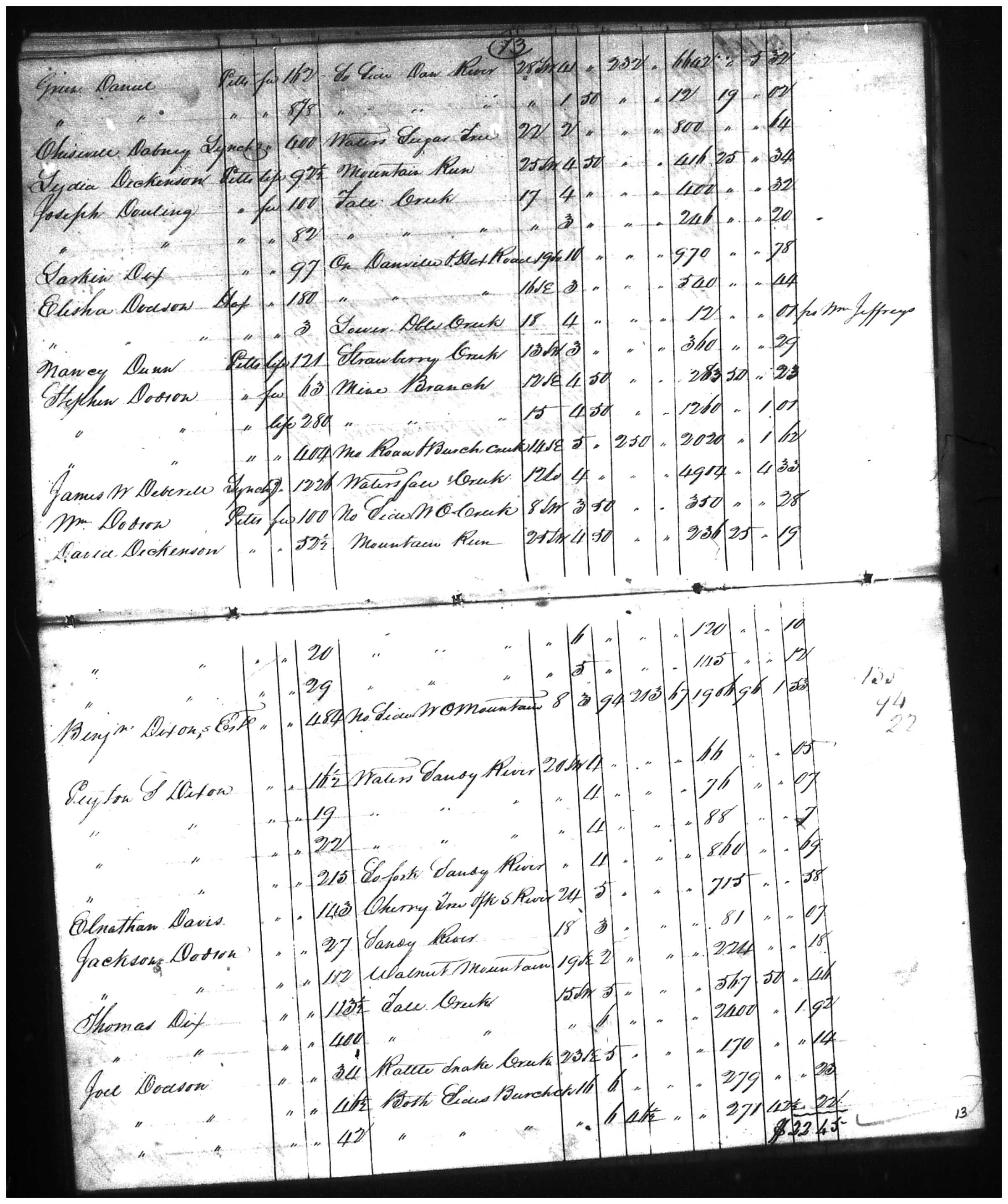Document