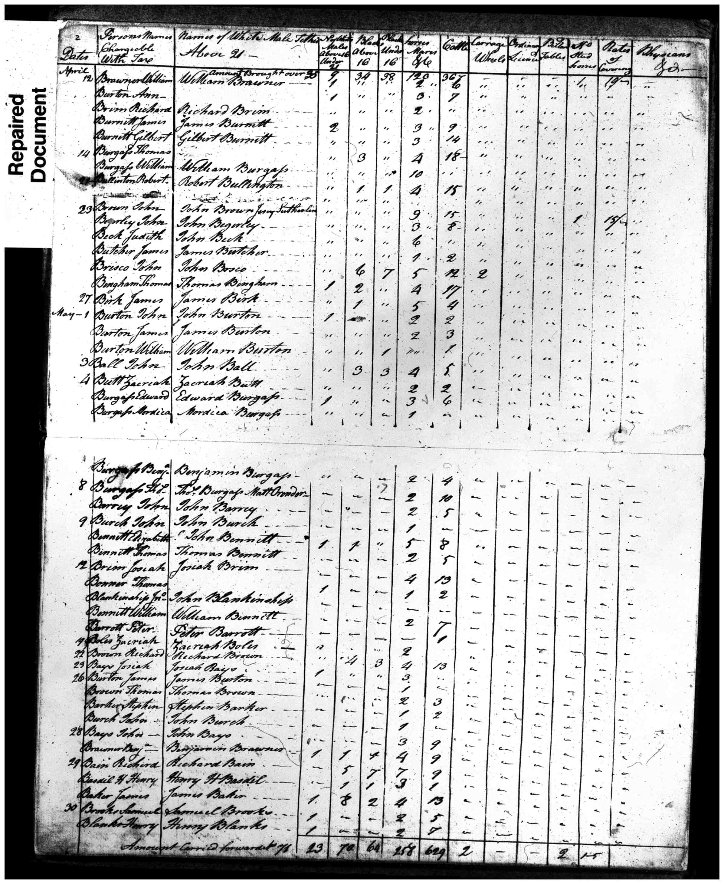 Document