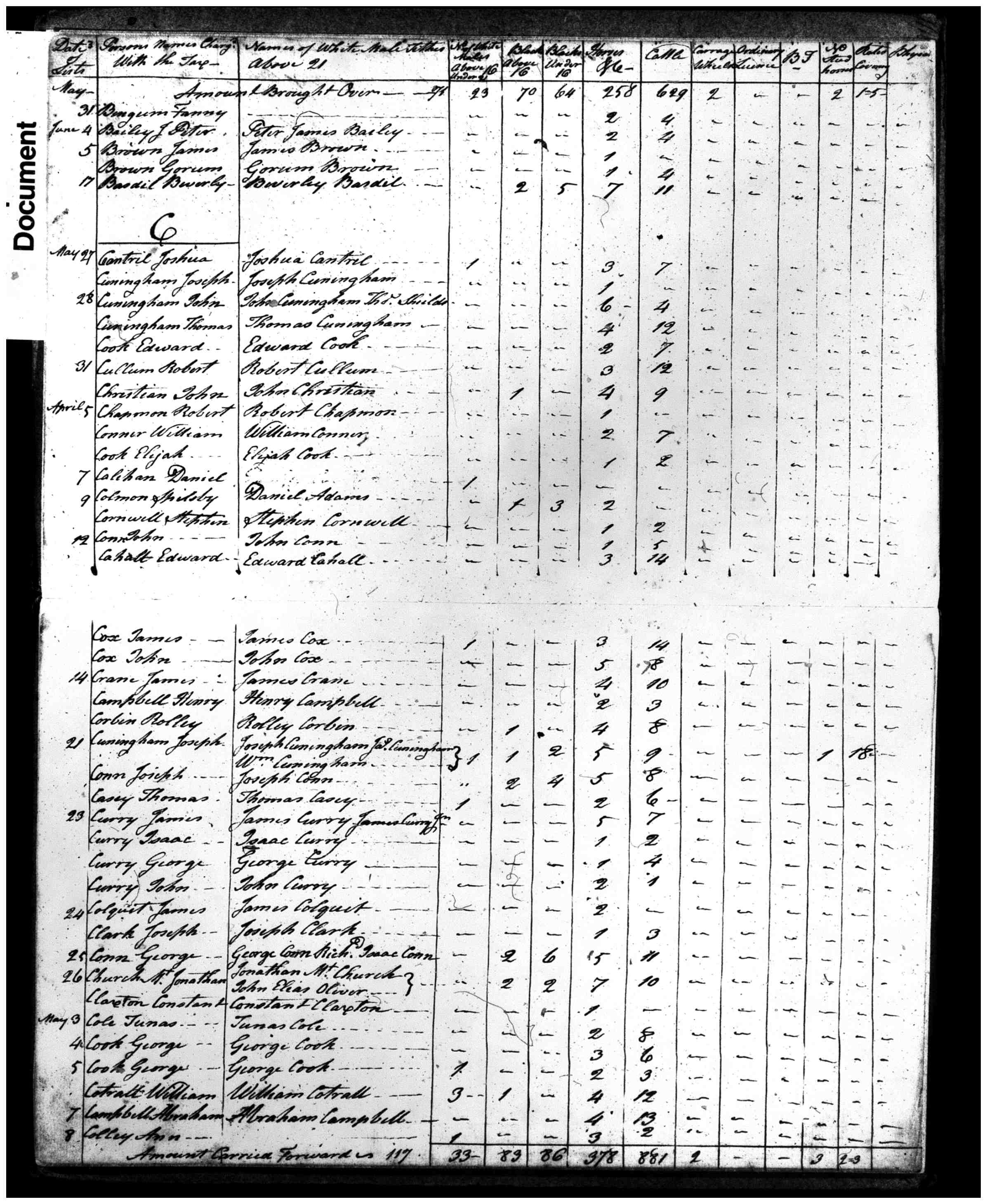 Document