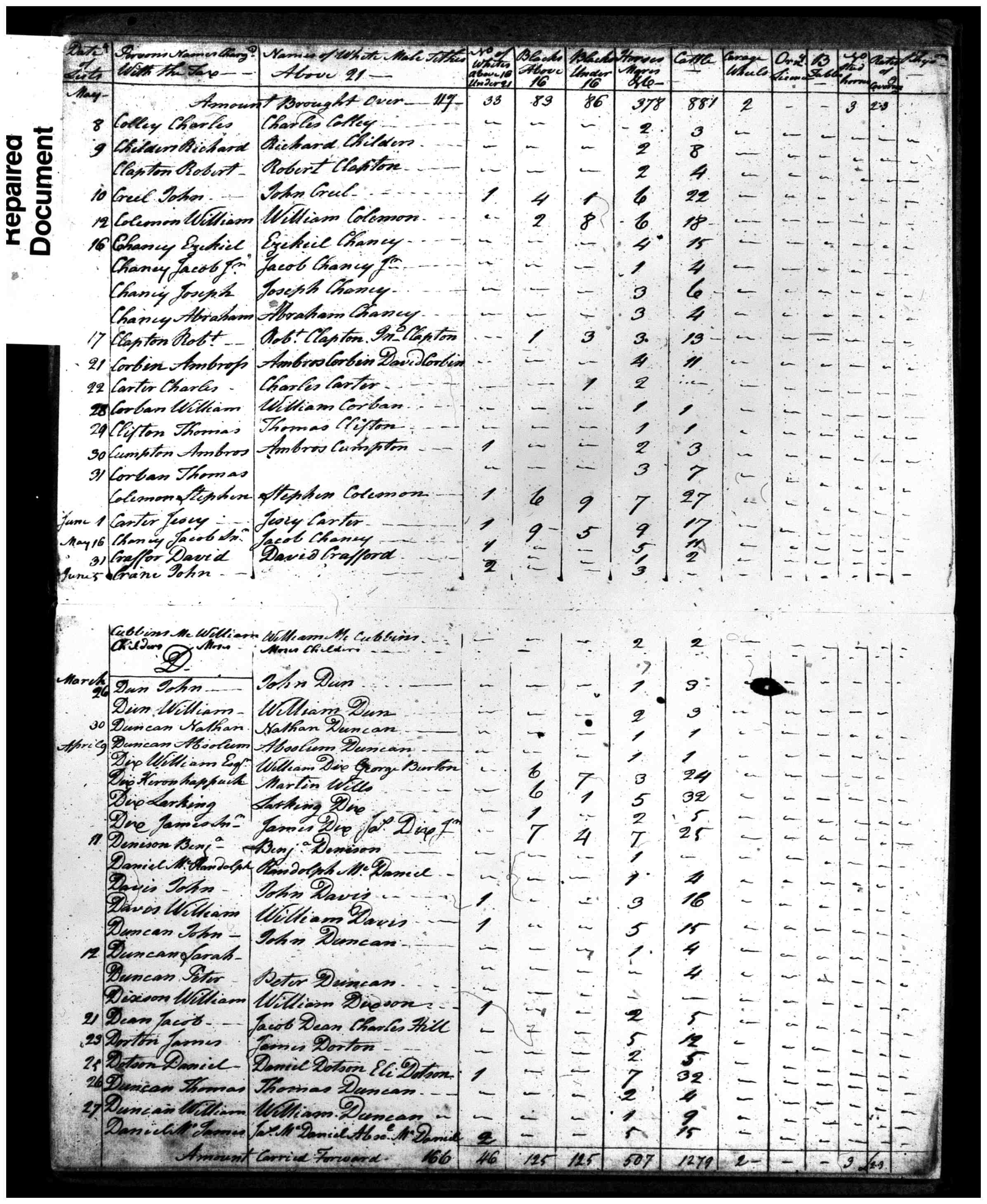 Document