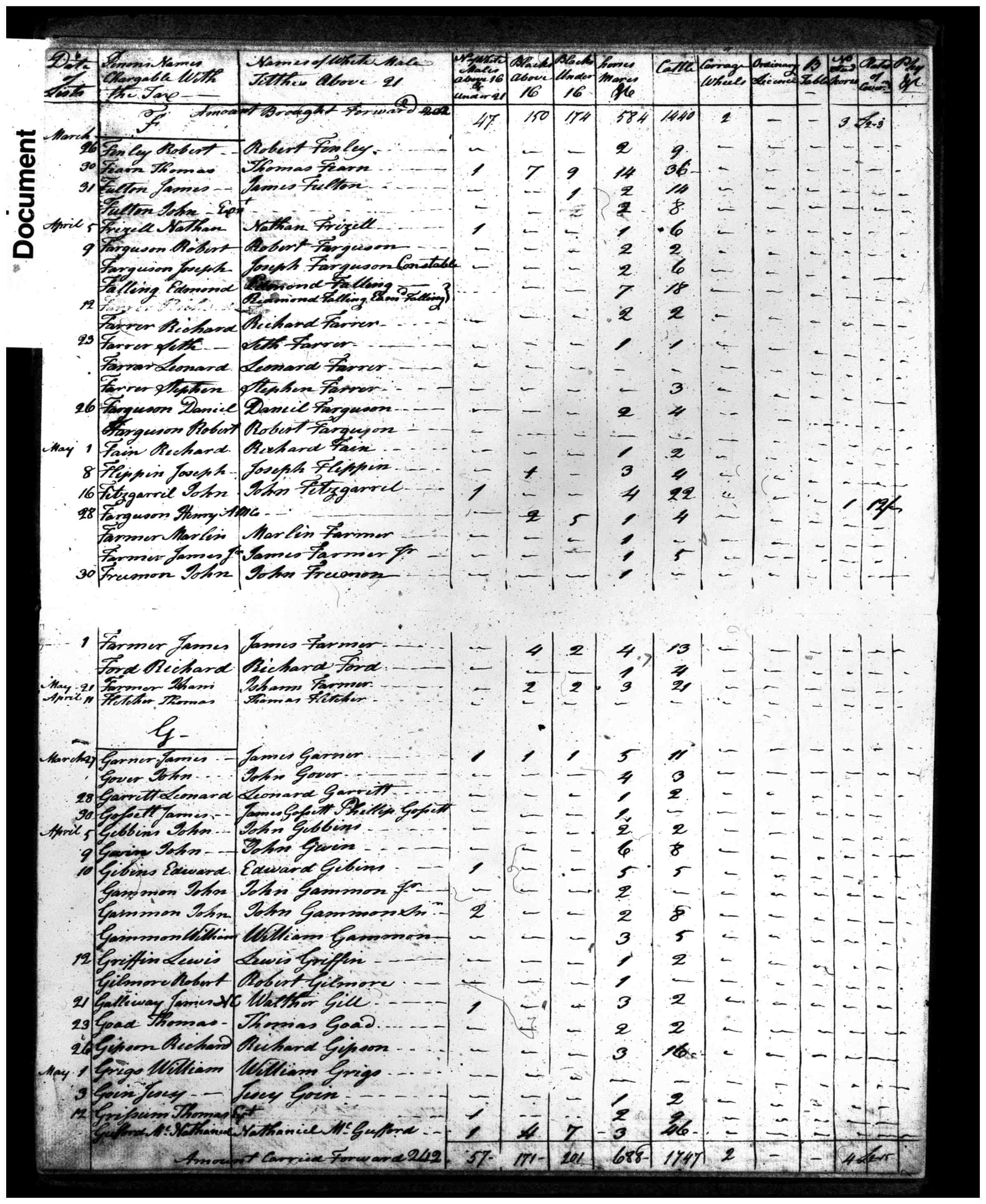 Document