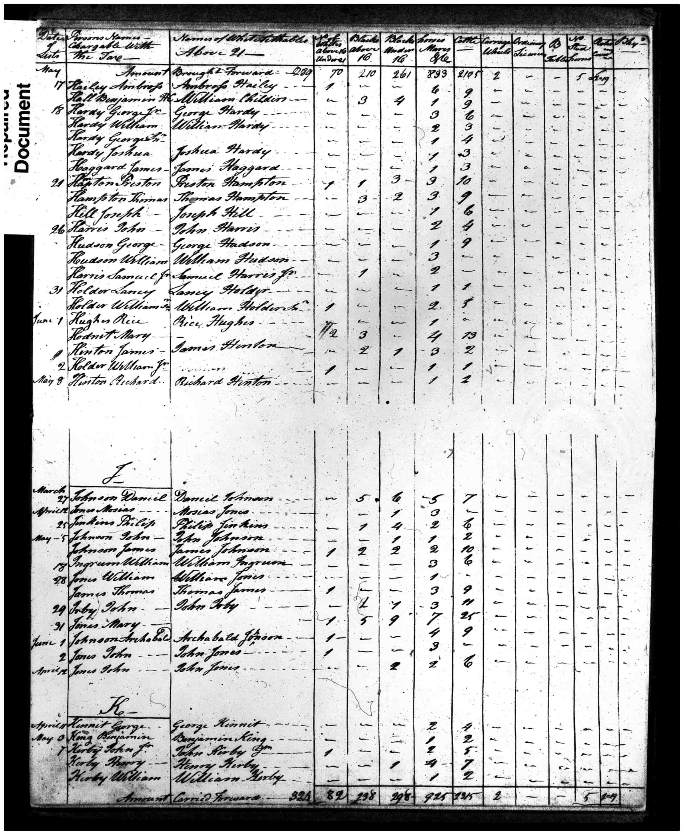 Document